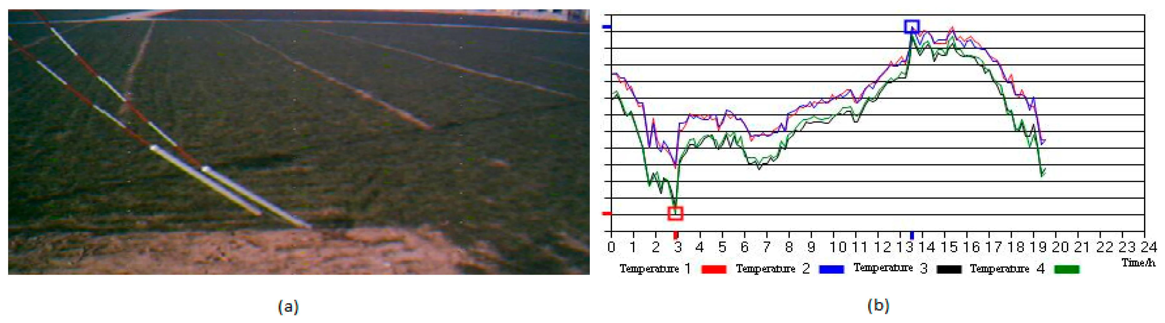 Sensors 21 00488 g016