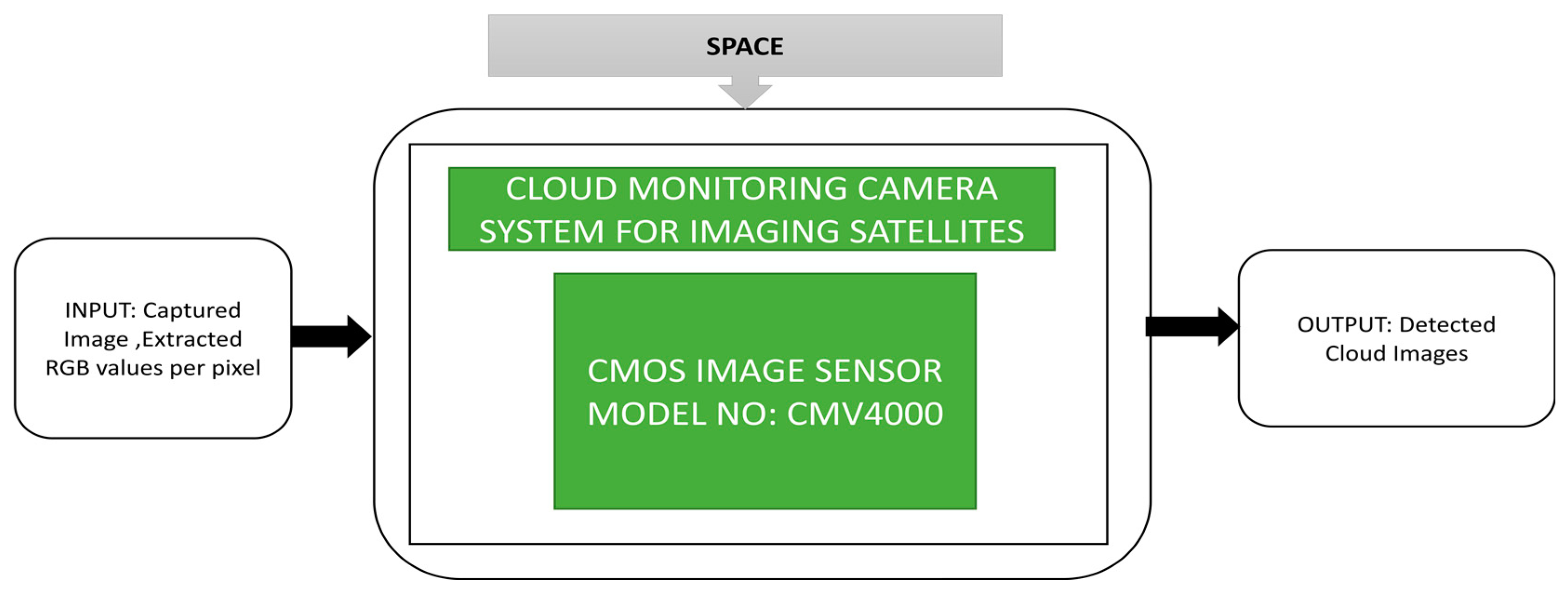 Sensors 21 00488 g029