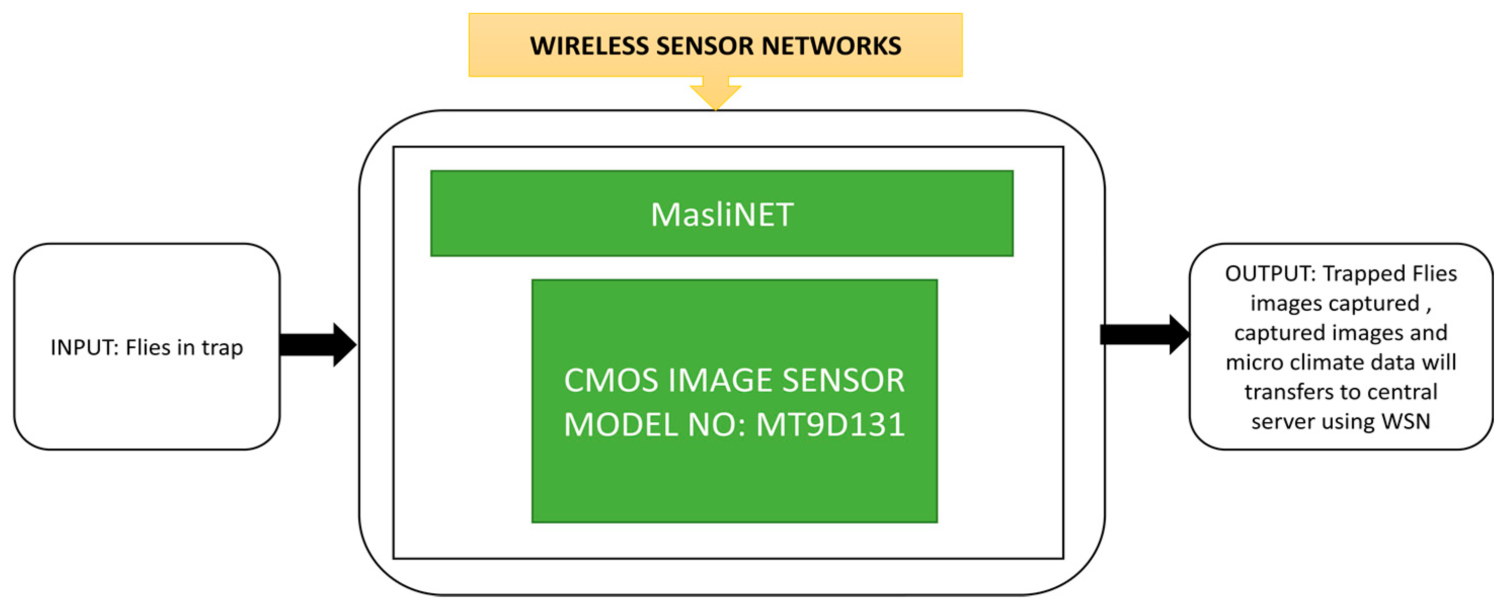 Sensors 21 00488 g055