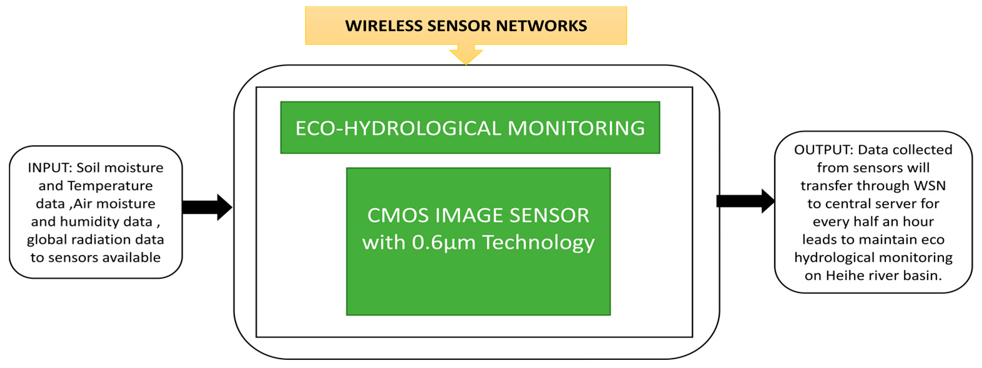 Sensors 21 00488 g056