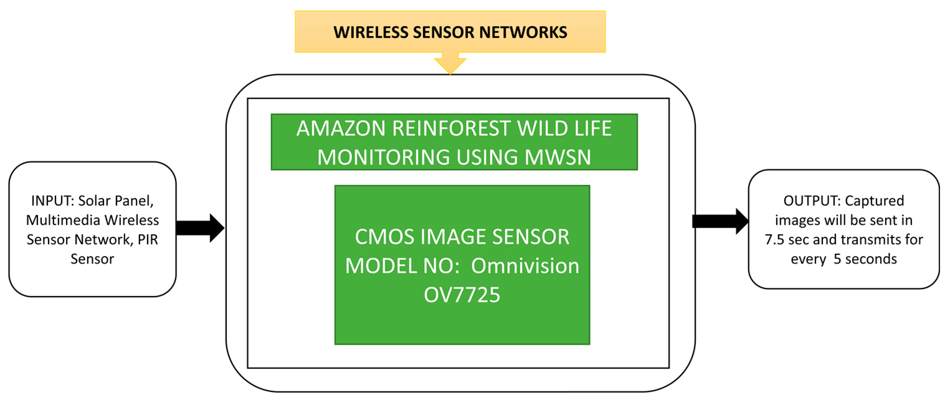 Sensors 21 00488 g060