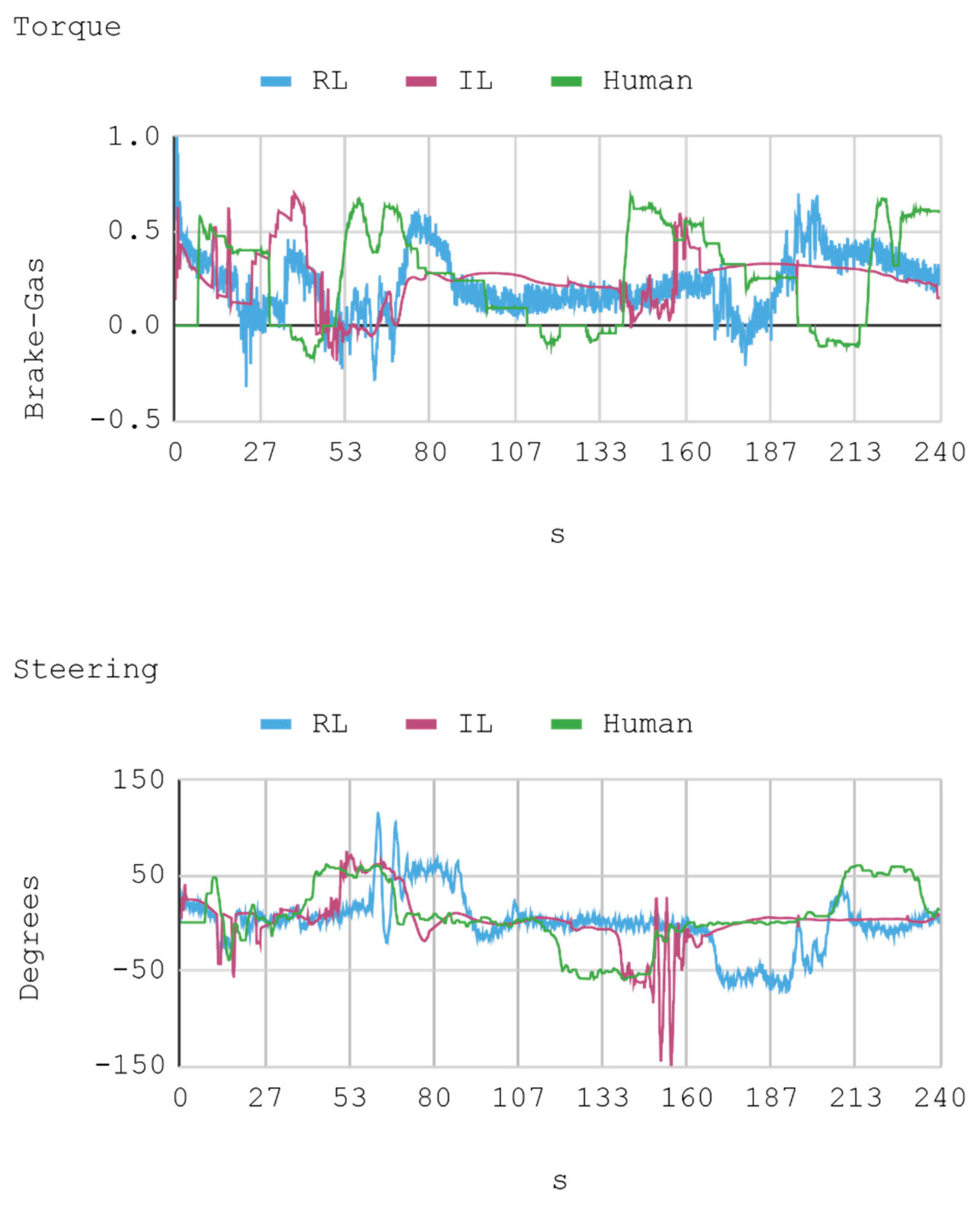 Sensors 21 00492 g008