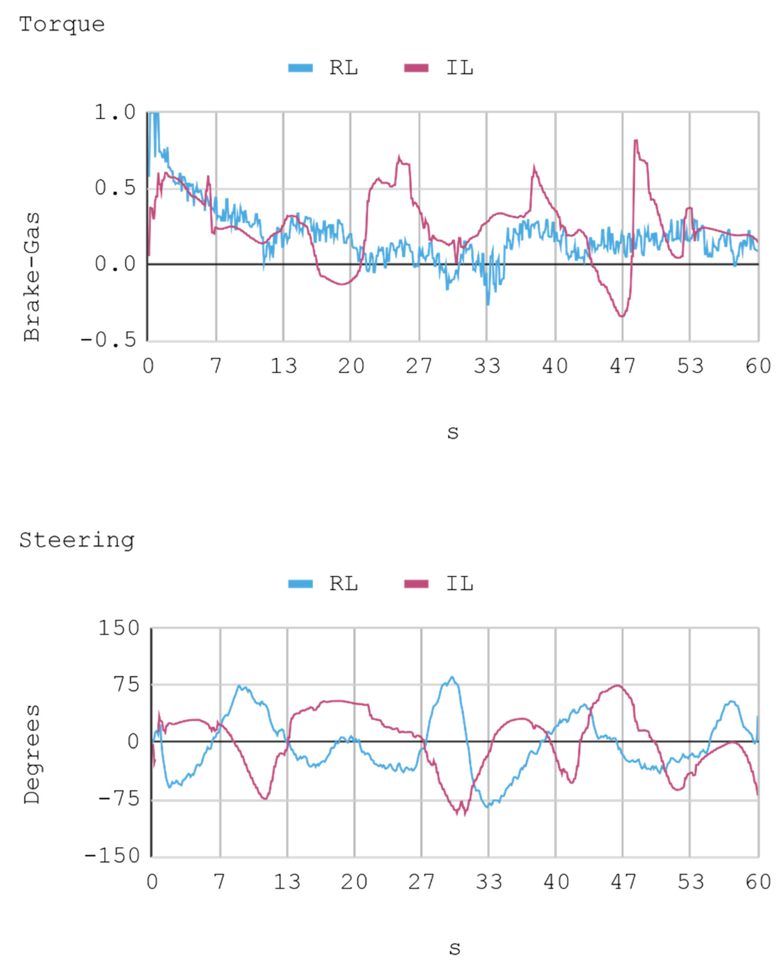 Sensors 21 00492 g013