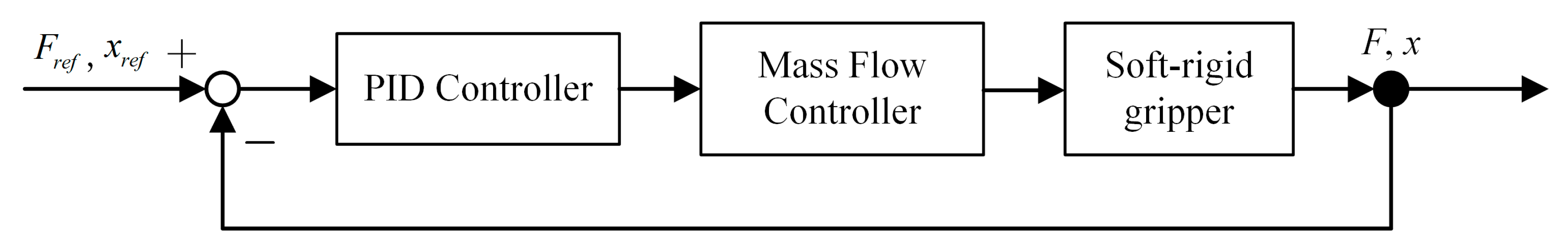 Sensors 21 00493 g006