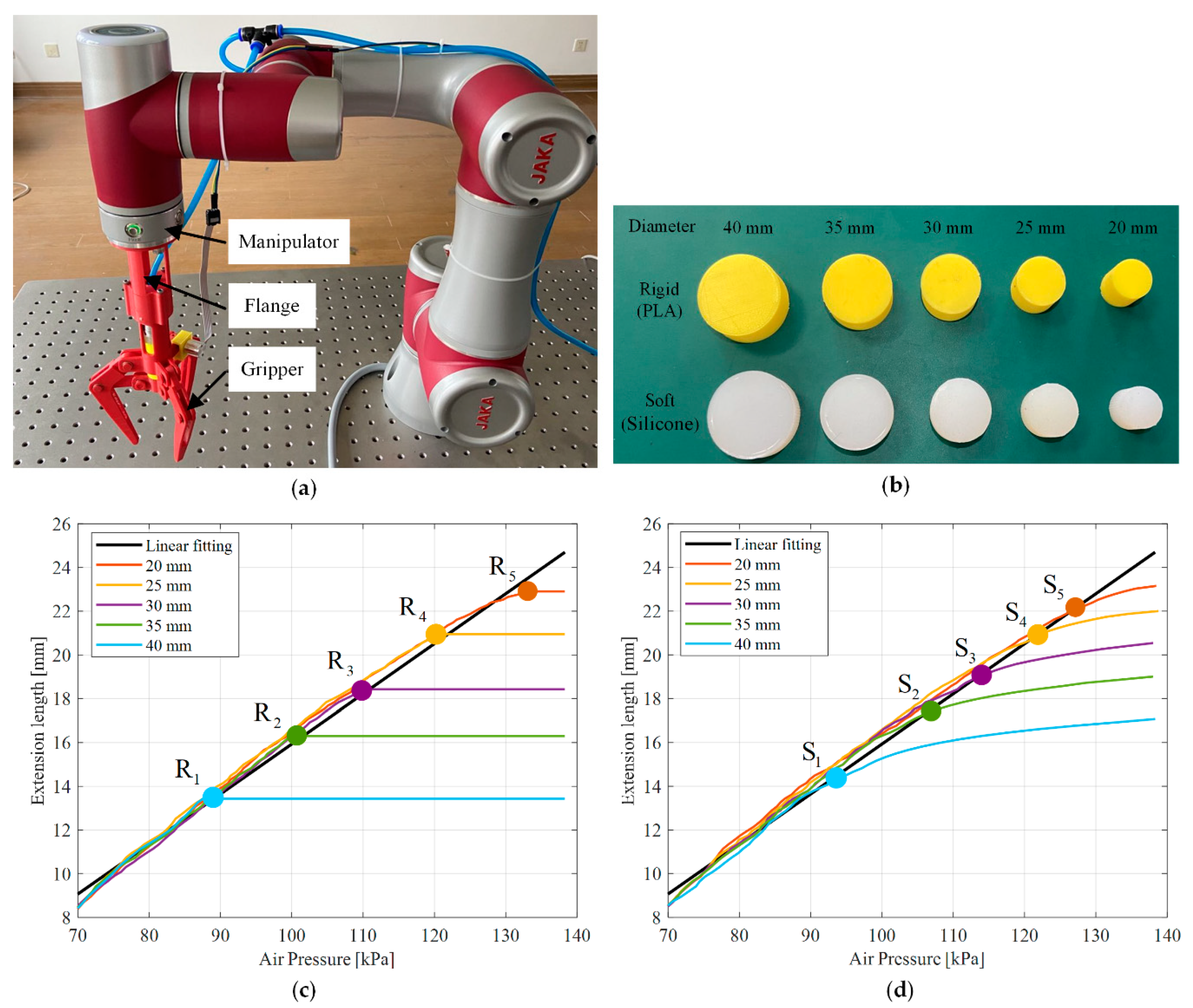 Sensors 21 00493 g008