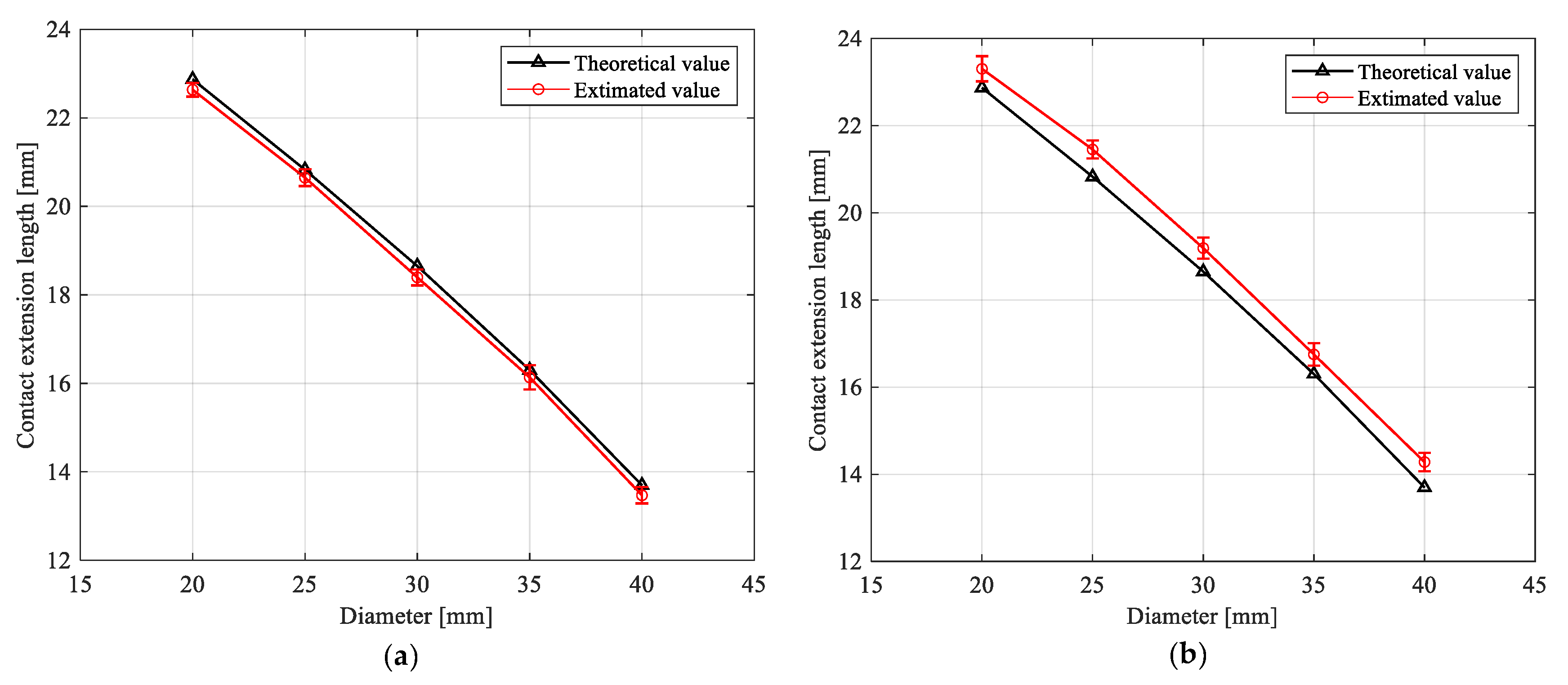 Sensors 21 00493 g009