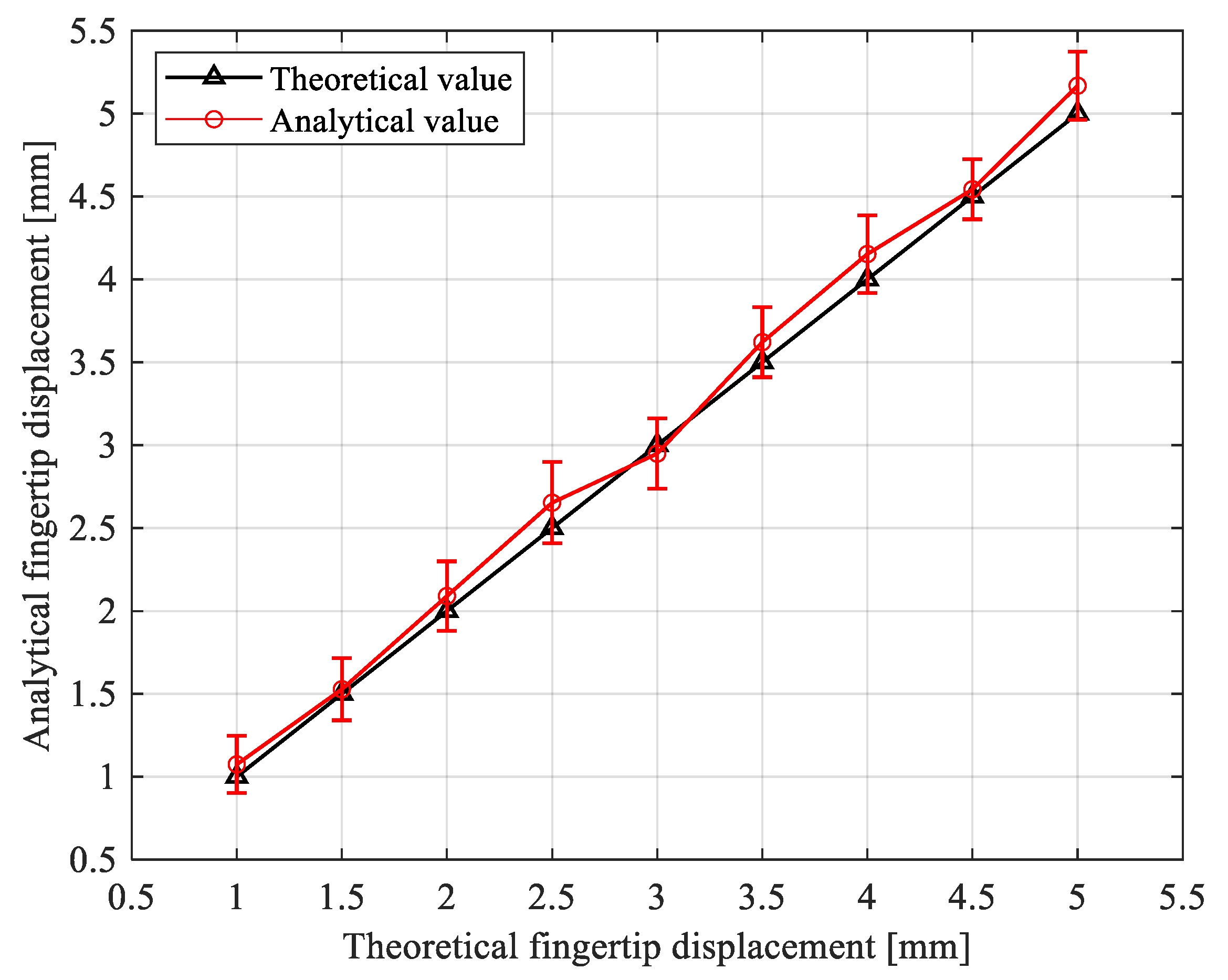 Sensors 21 00493 g012