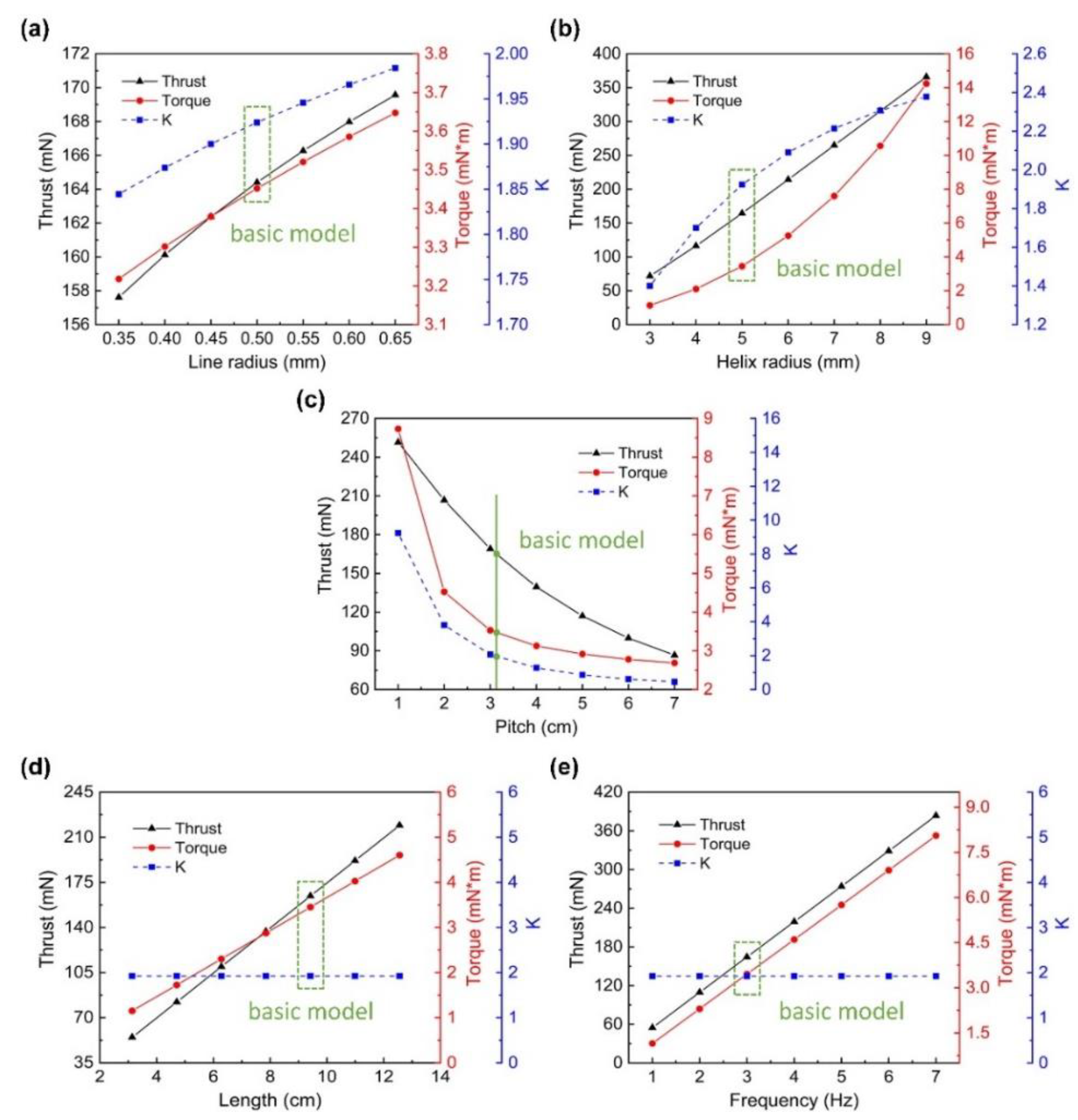 Sensors 21 00494 g003