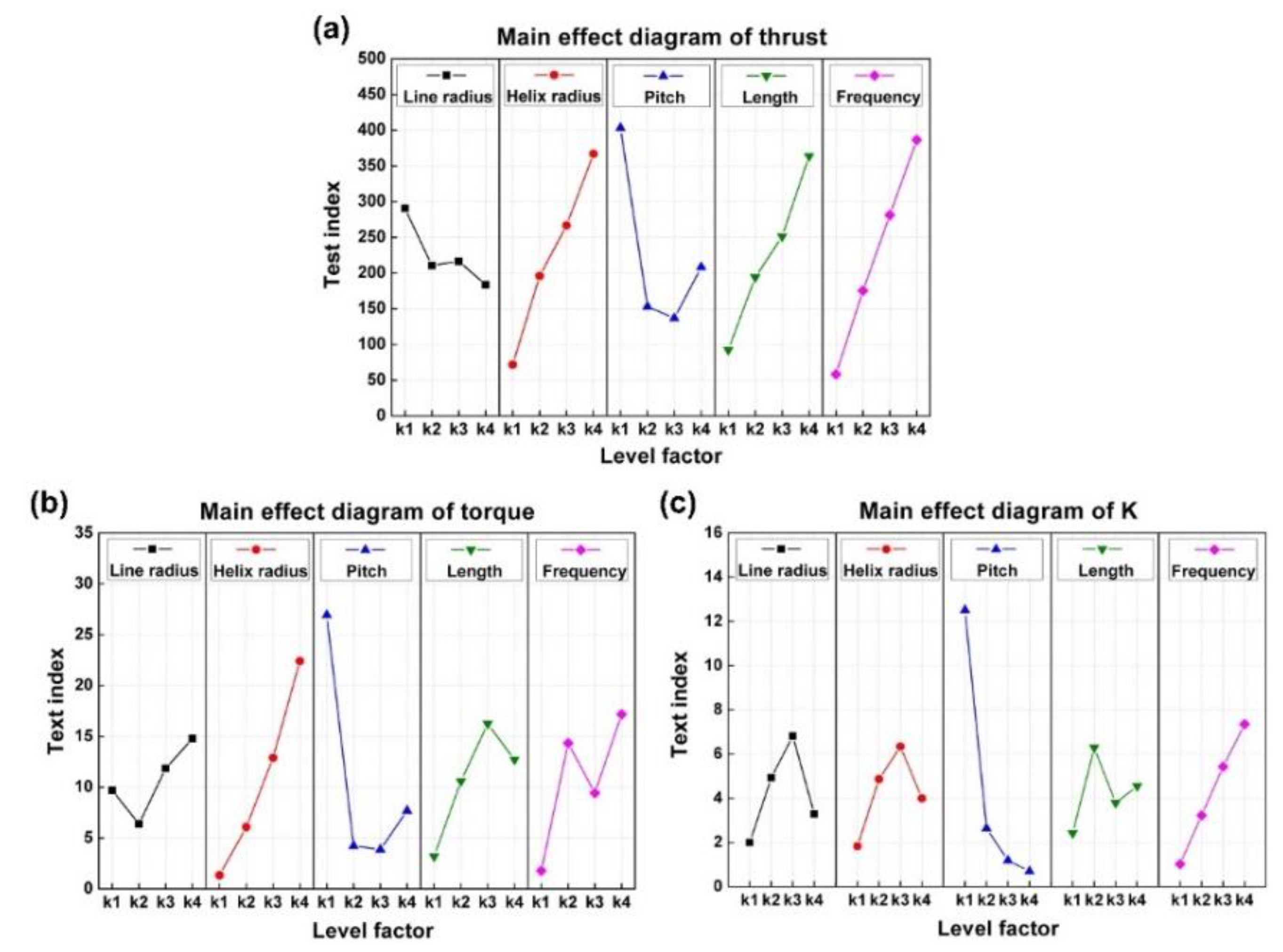 Sensors 21 00494 g004