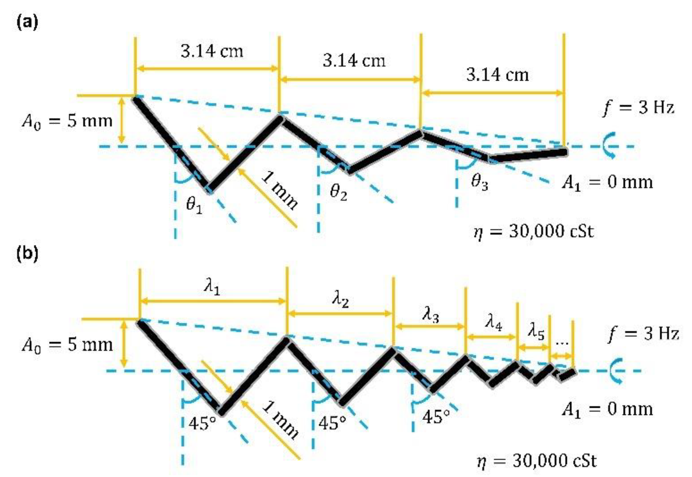 Sensors 21 00494 g005