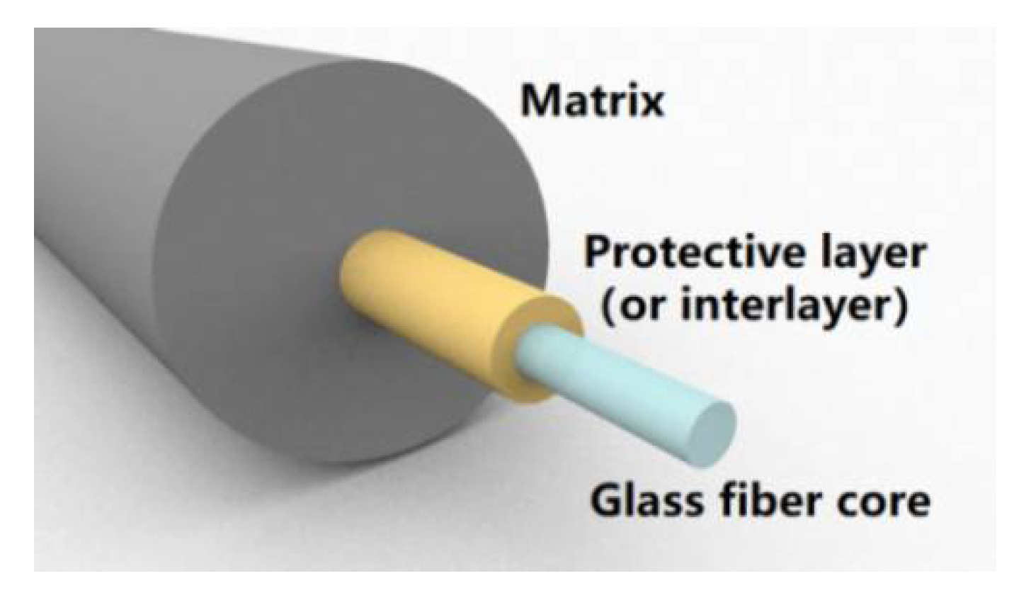 Sensors 21 00495 g001 Sensors 21 00495 g001