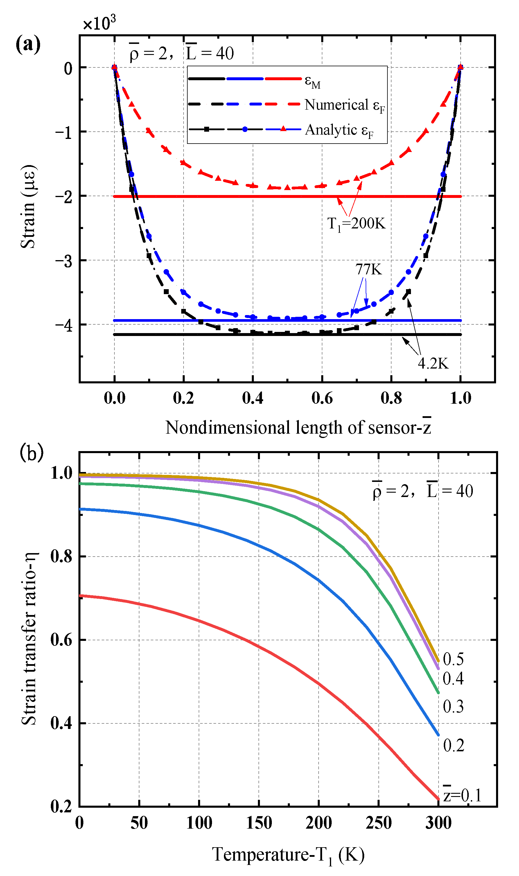 Sensors 21 00495 g004 Sensors 21 00495 g004