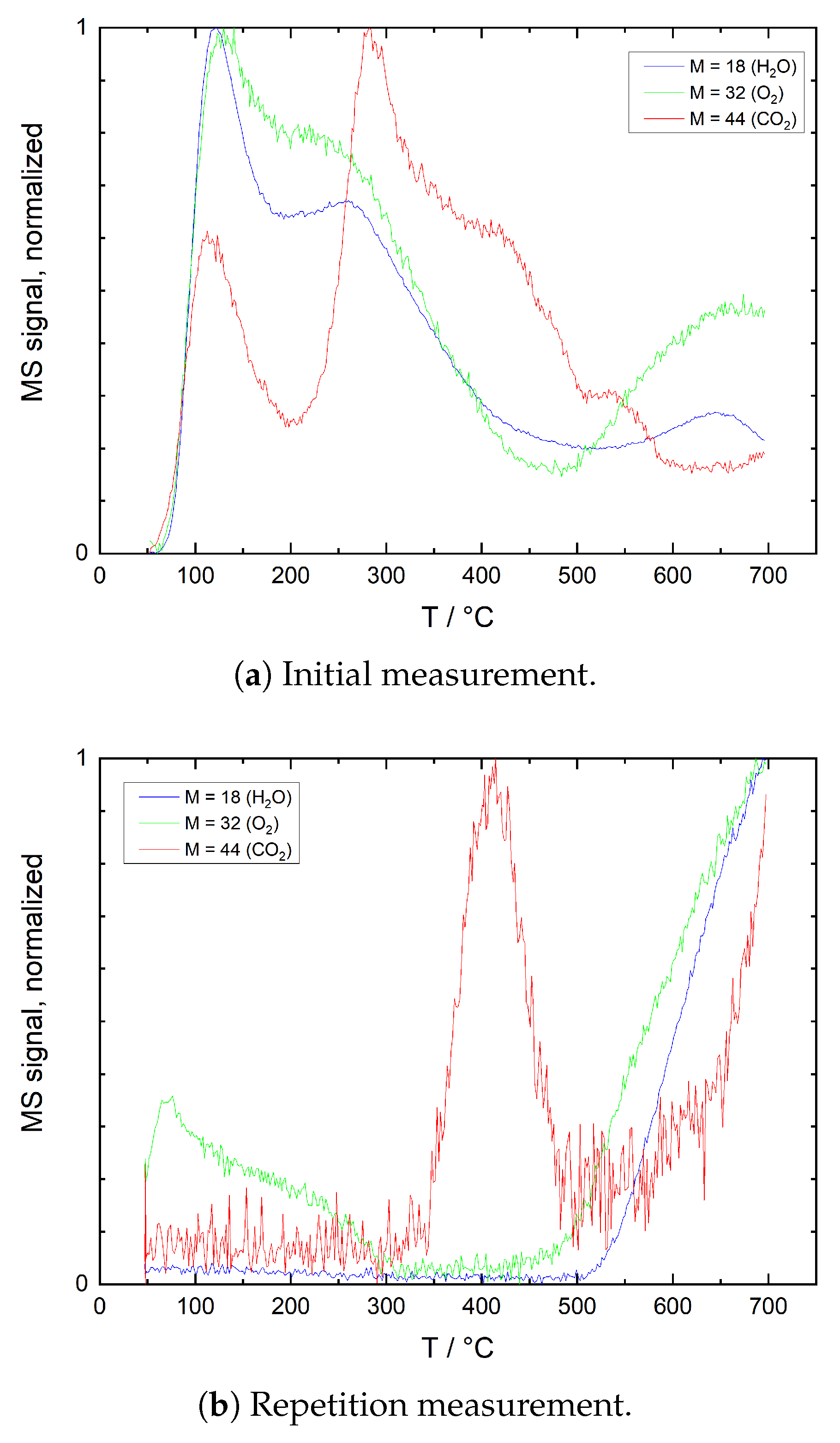 Sensors 21 00497 g007