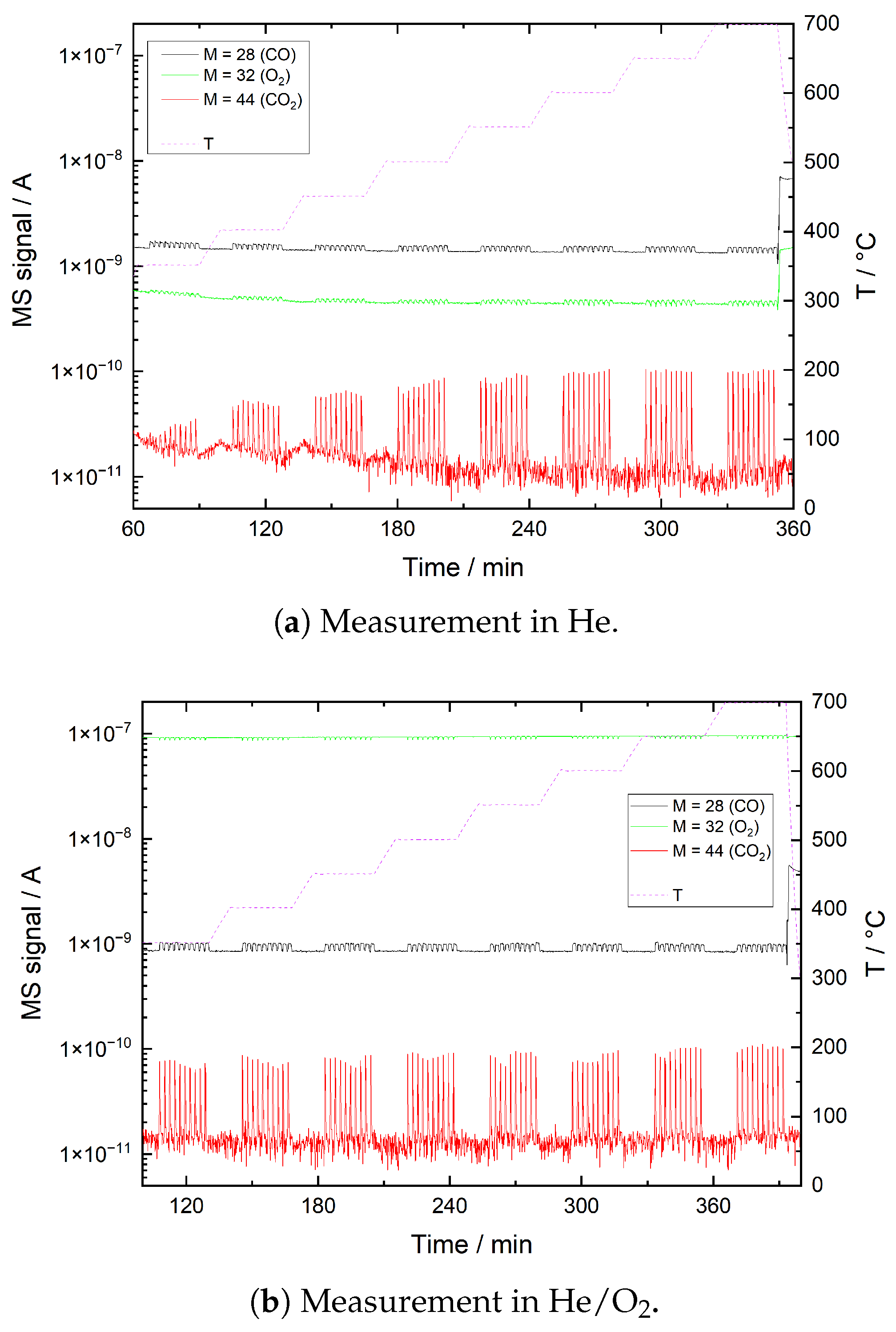 Sensors 21 00497 g013