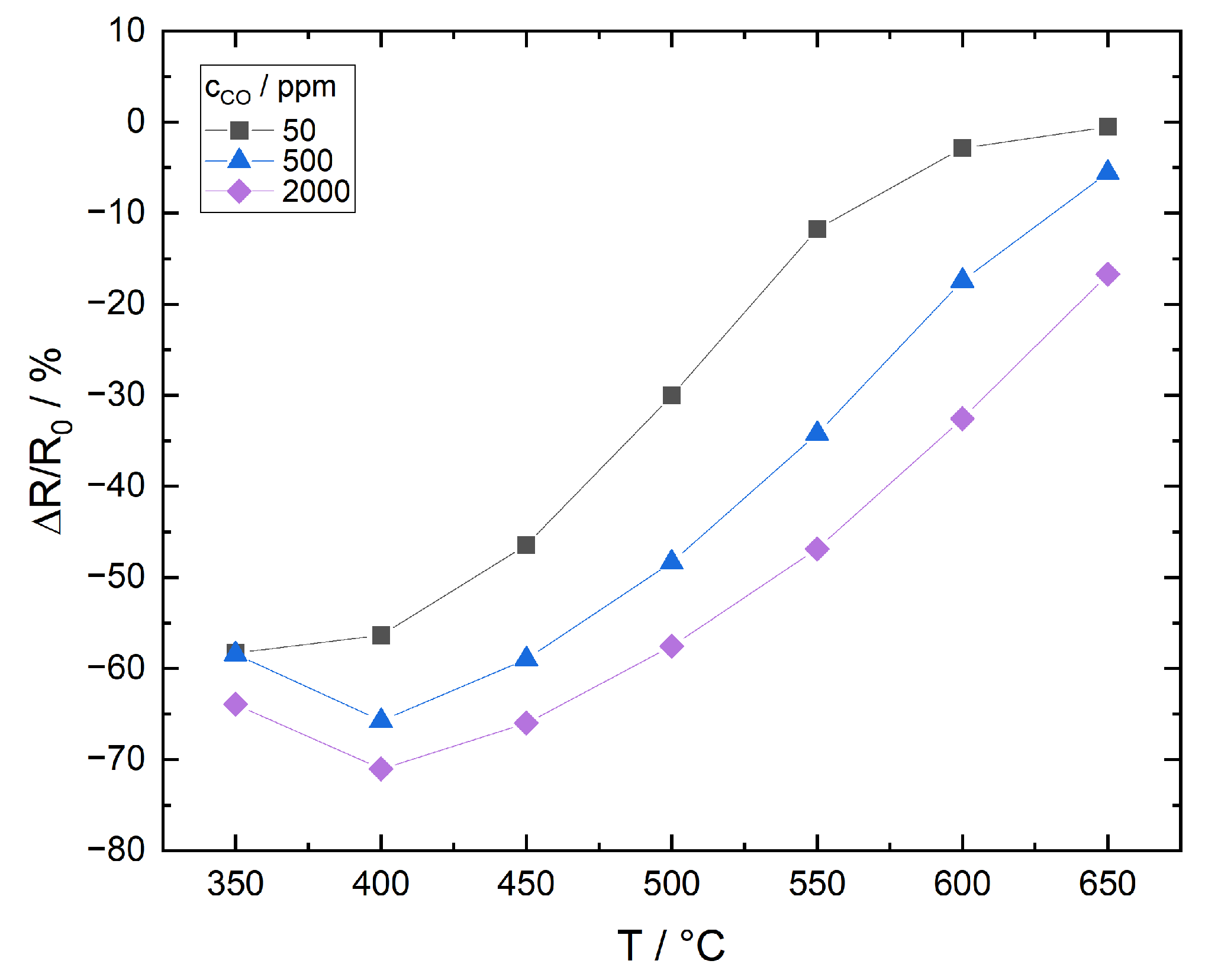 Sensors 21 00497 g016