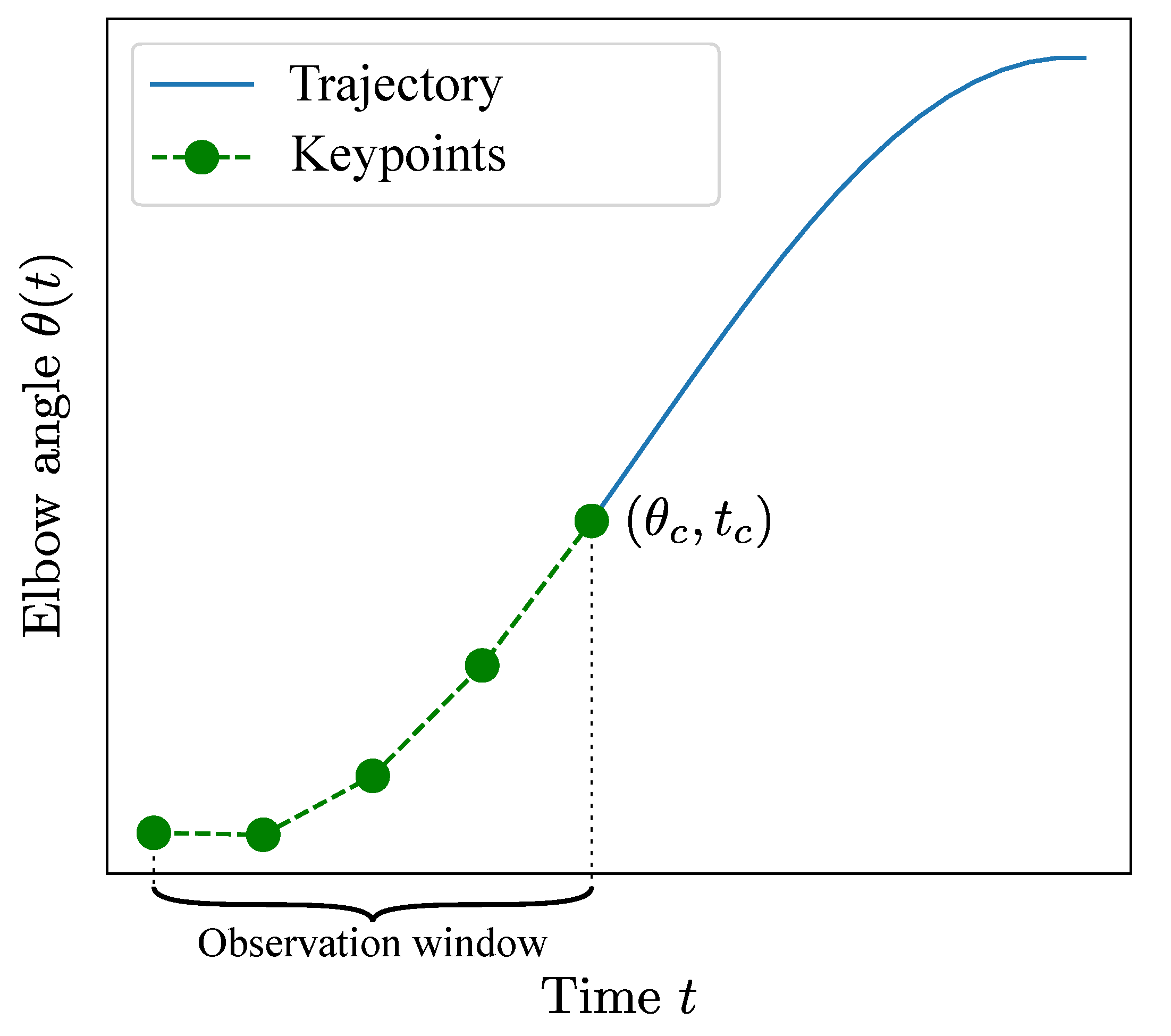 Sensors 21 00498 g003