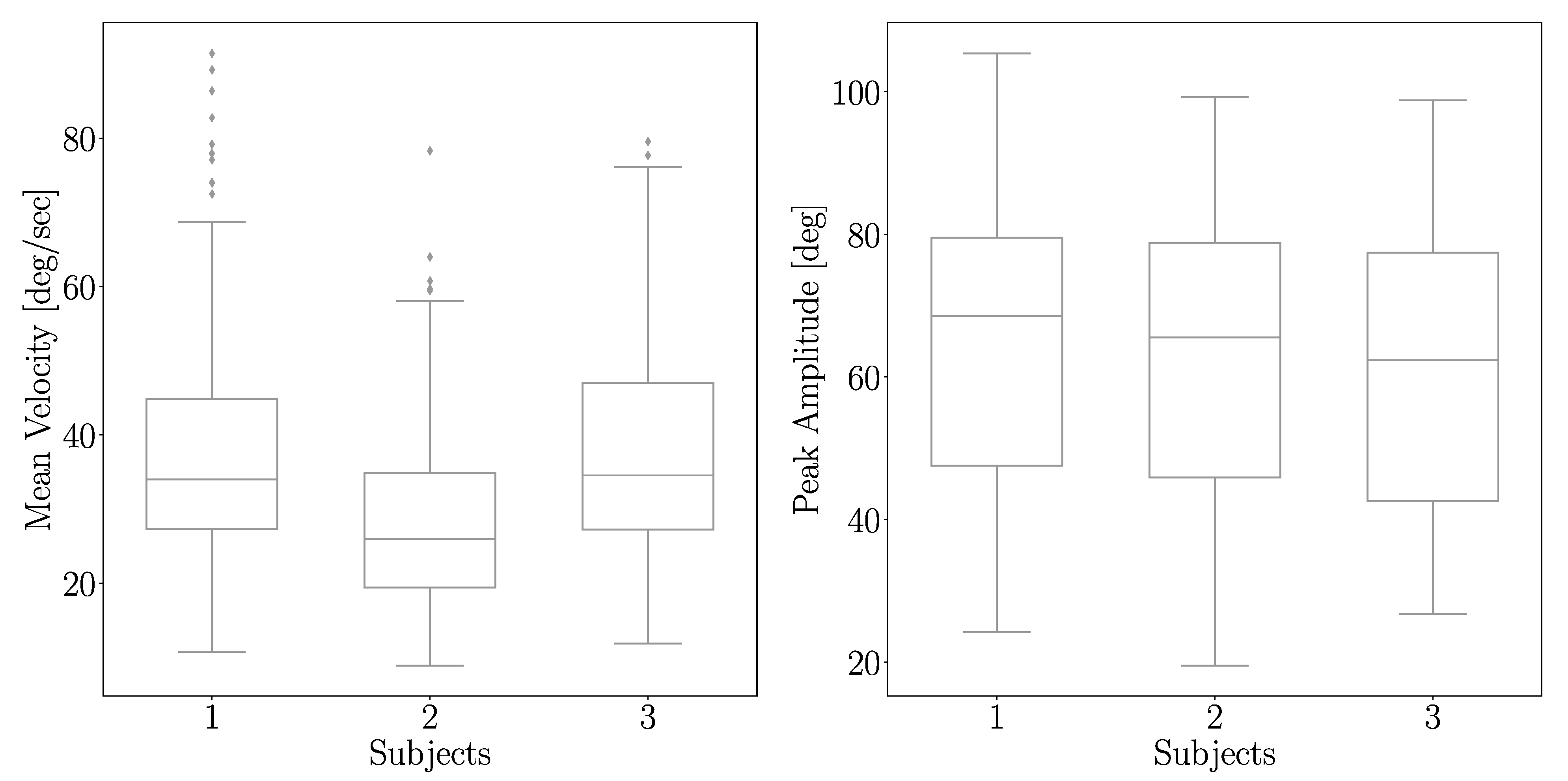 Sensors 21 00498 g010