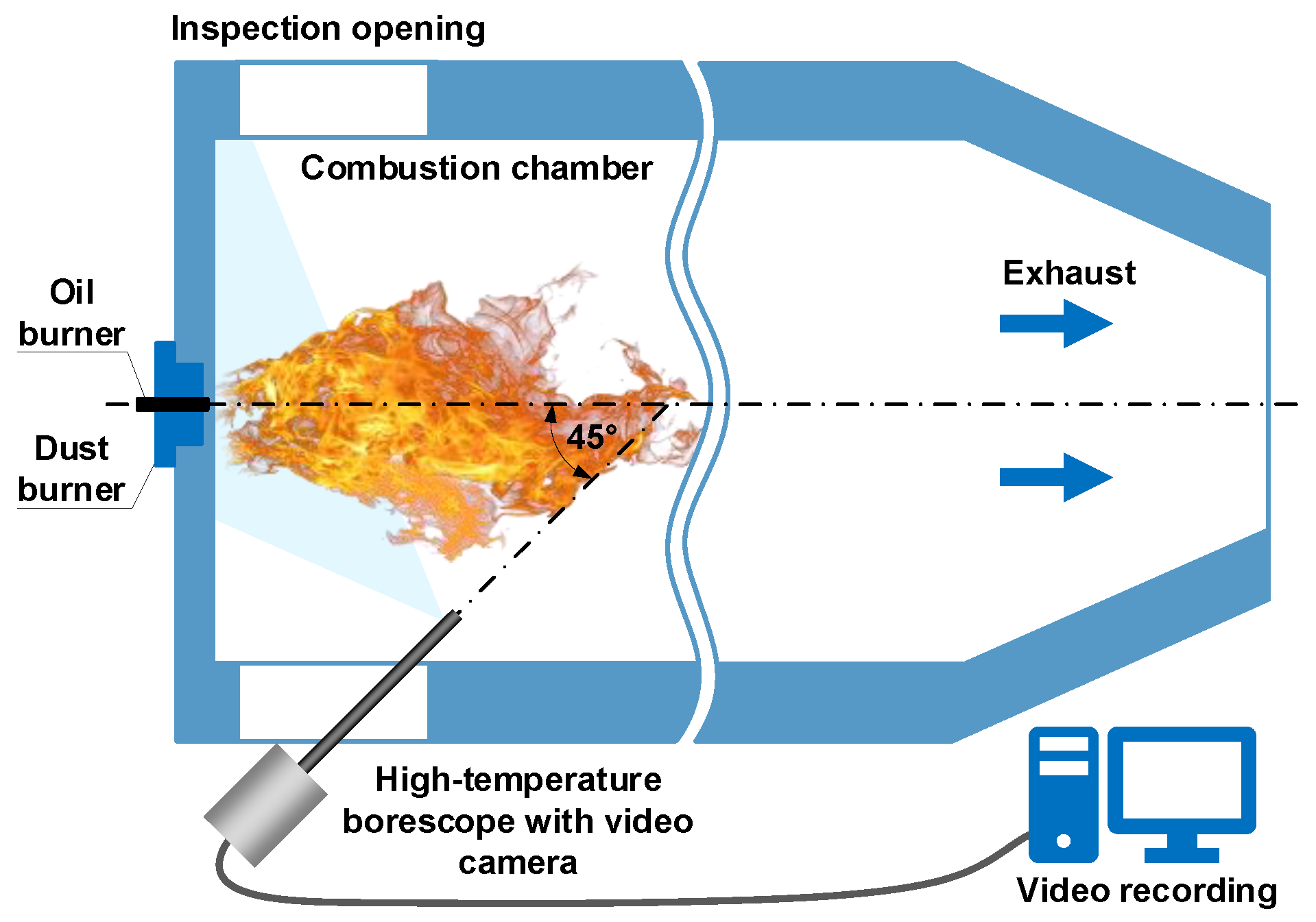 Sensors Free FullText Flame Image Processing and Classification