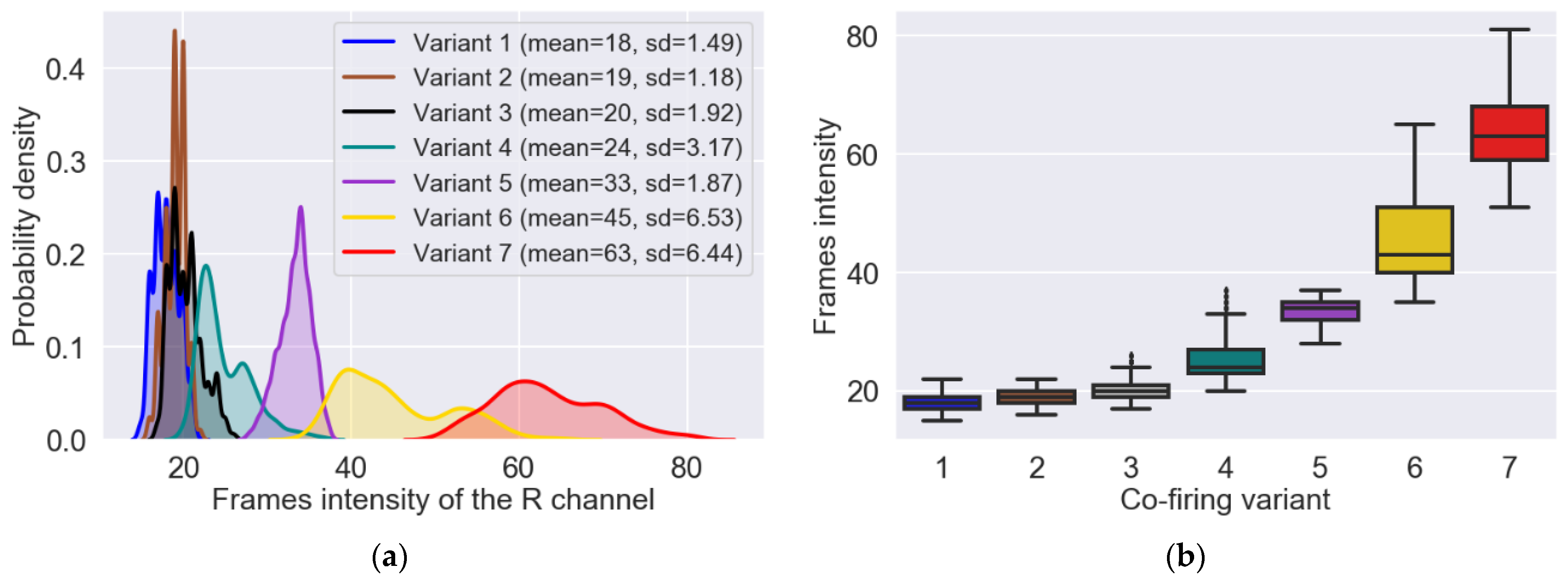 Sensors 21 00500 g003 Sensors 21 00500 g003