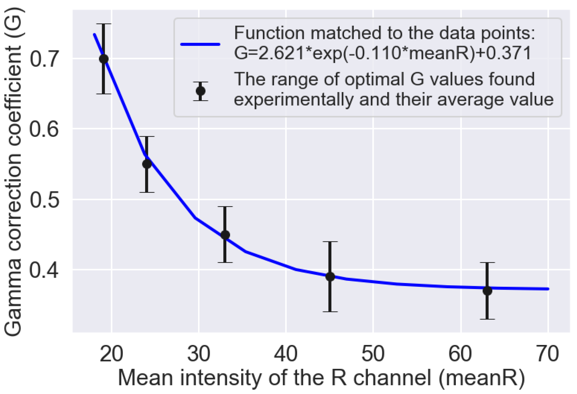 Sensors 21 00500 g004 Sensors 21 00500 g004