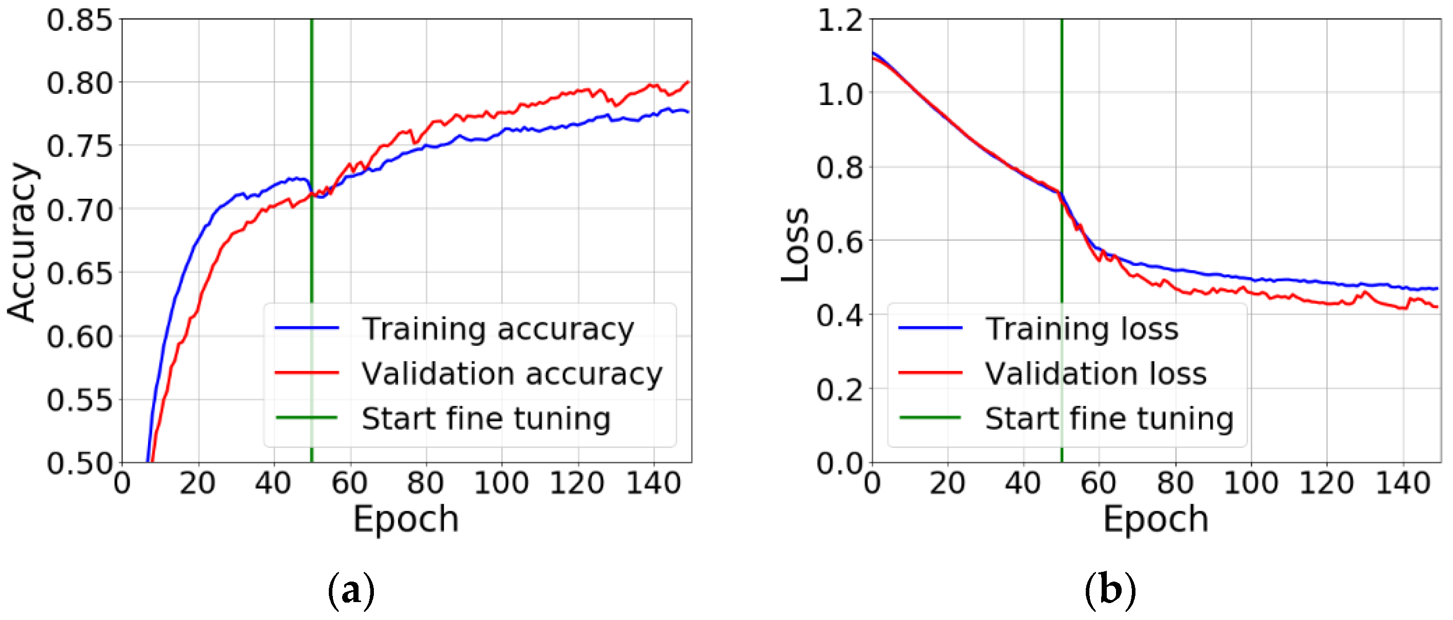 Sensors 21 00500 g009 Sensors 21 00500 g009