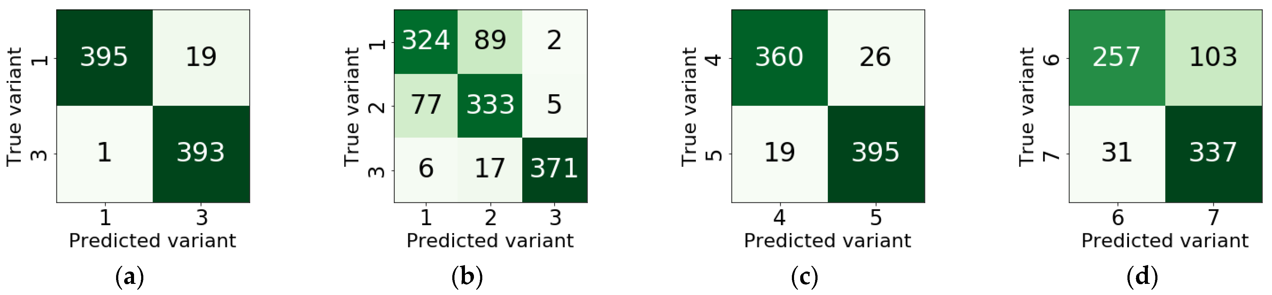 Sensors 21 00500 g010 Sensors 21 00500 g010