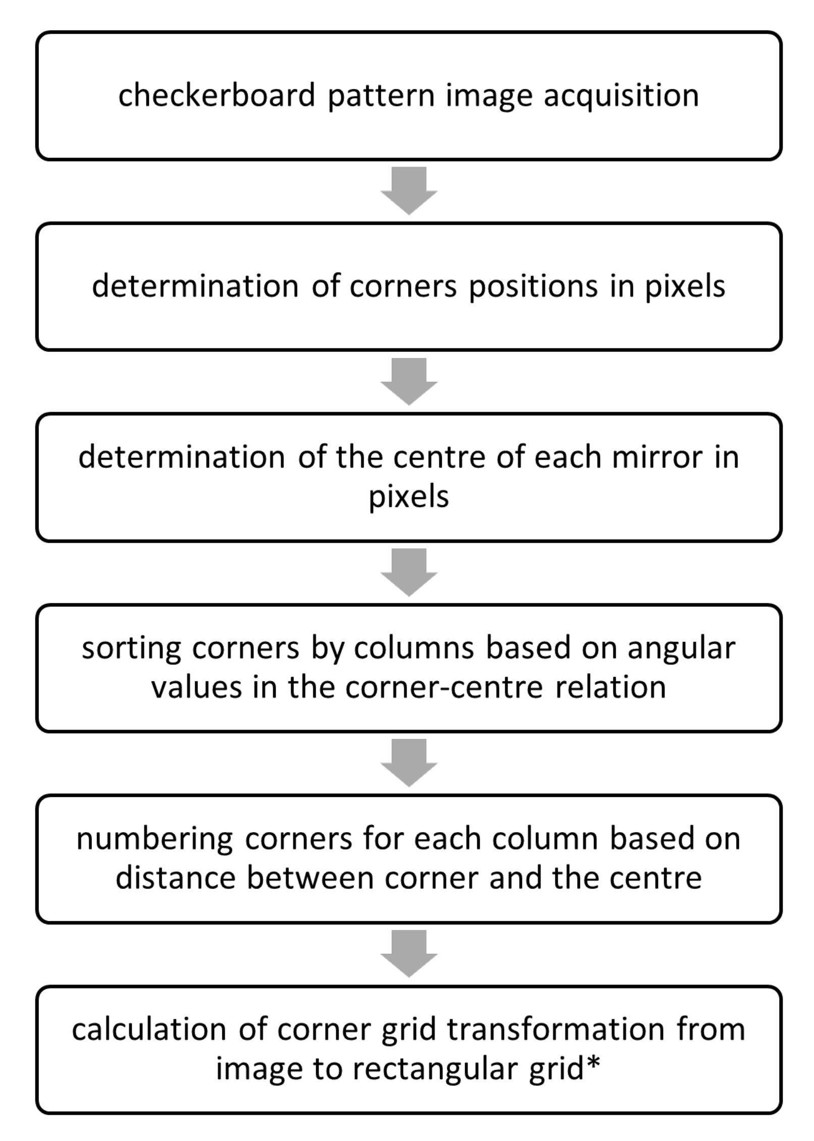 Sensors 21 00501 g003 Sensors 21 00501 g003