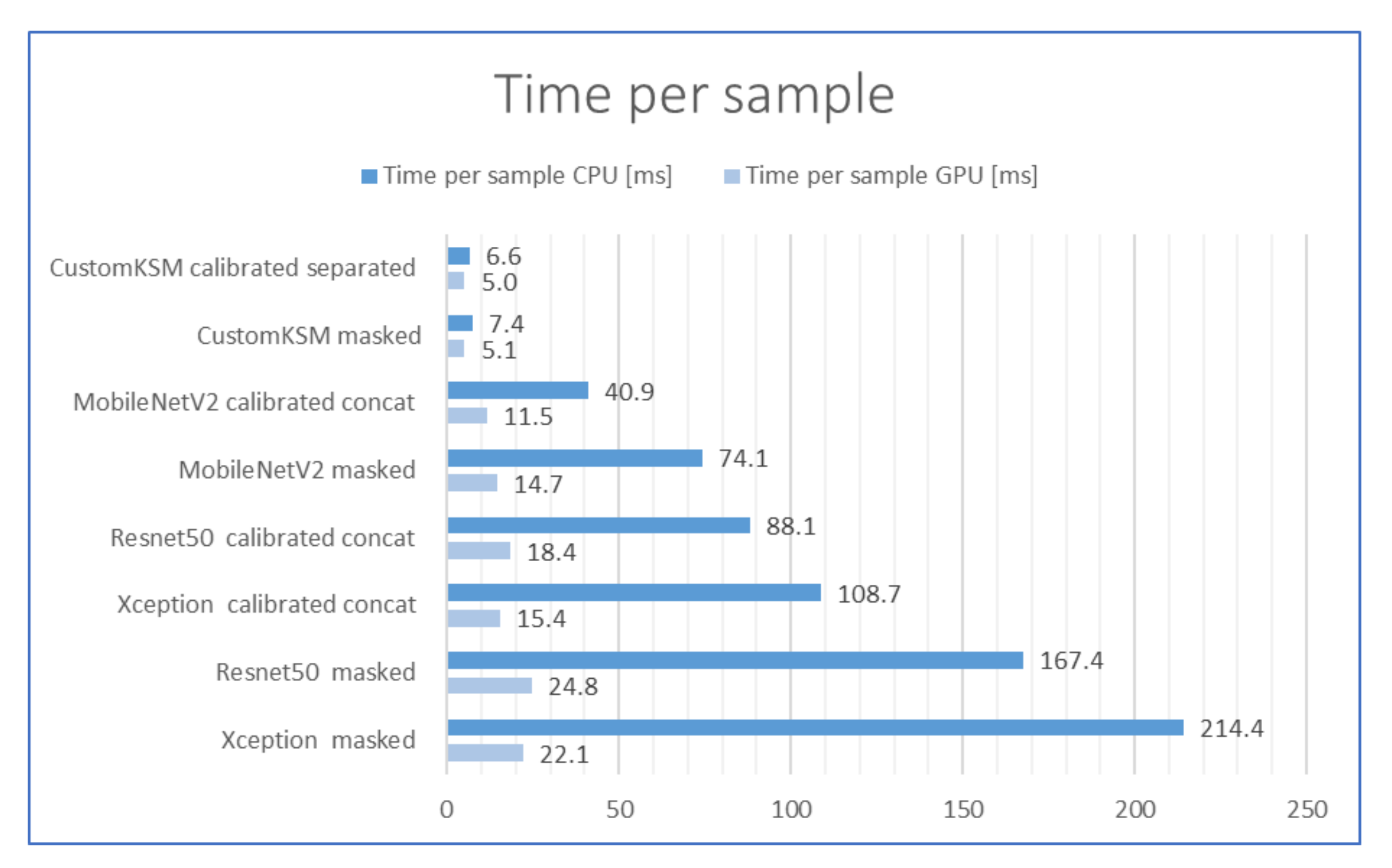 Sensors 21 00501 g011 Sensors 21 00501 g011
