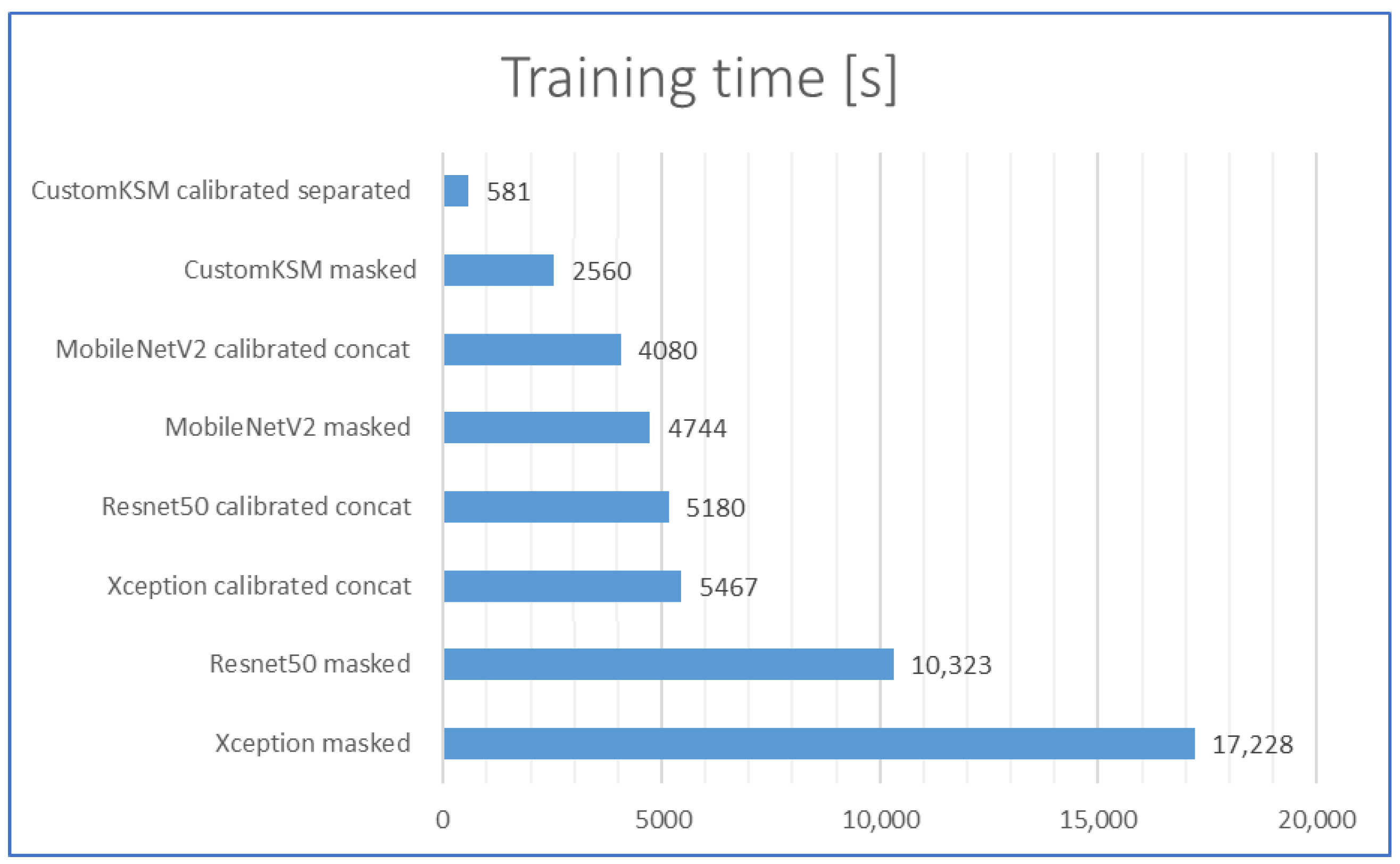 Sensors 21 00501 g012 Sensors 21 00501 g012
