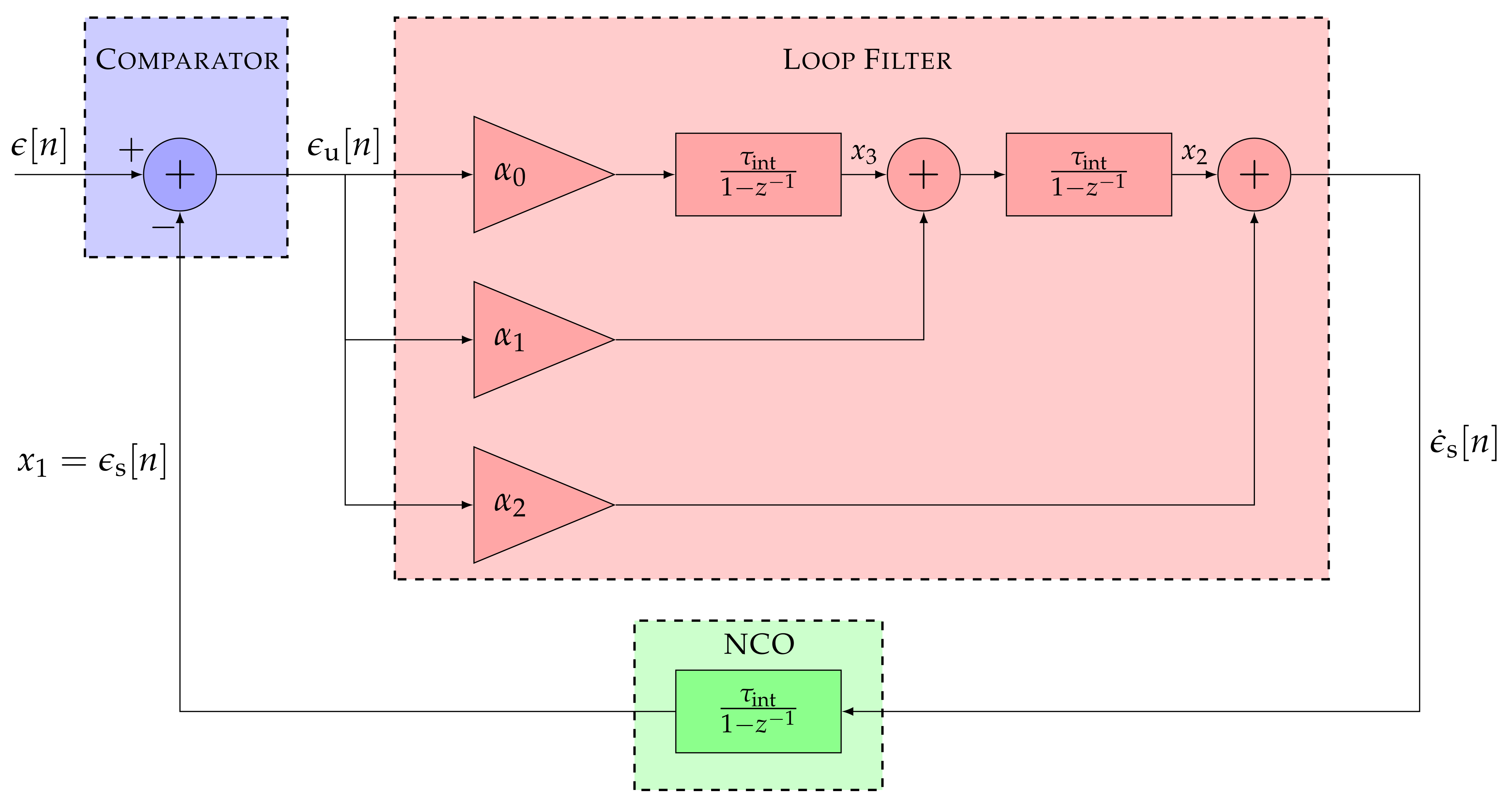 Sensors 21 00502 g004