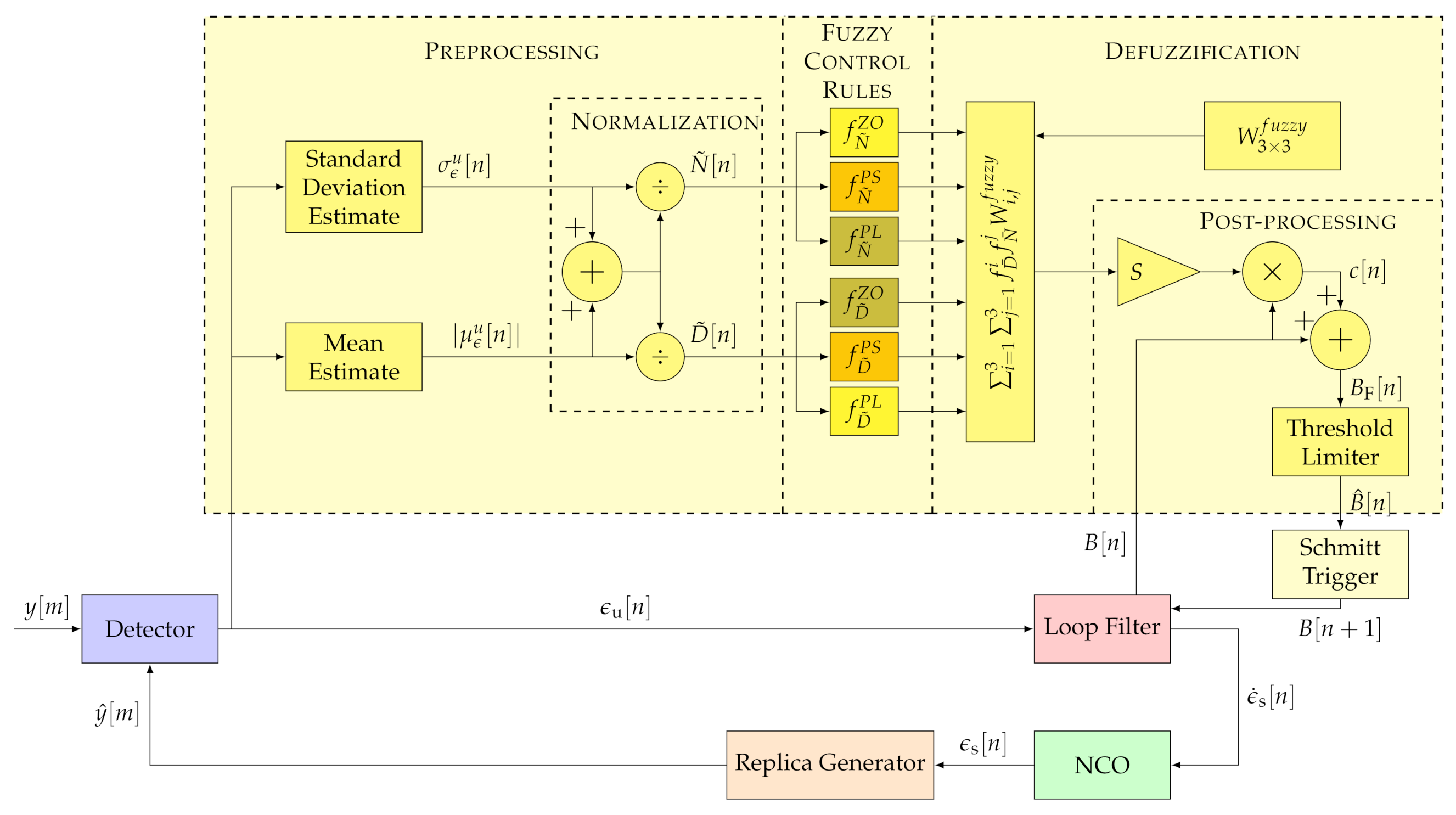Sensors 21 00502 g007