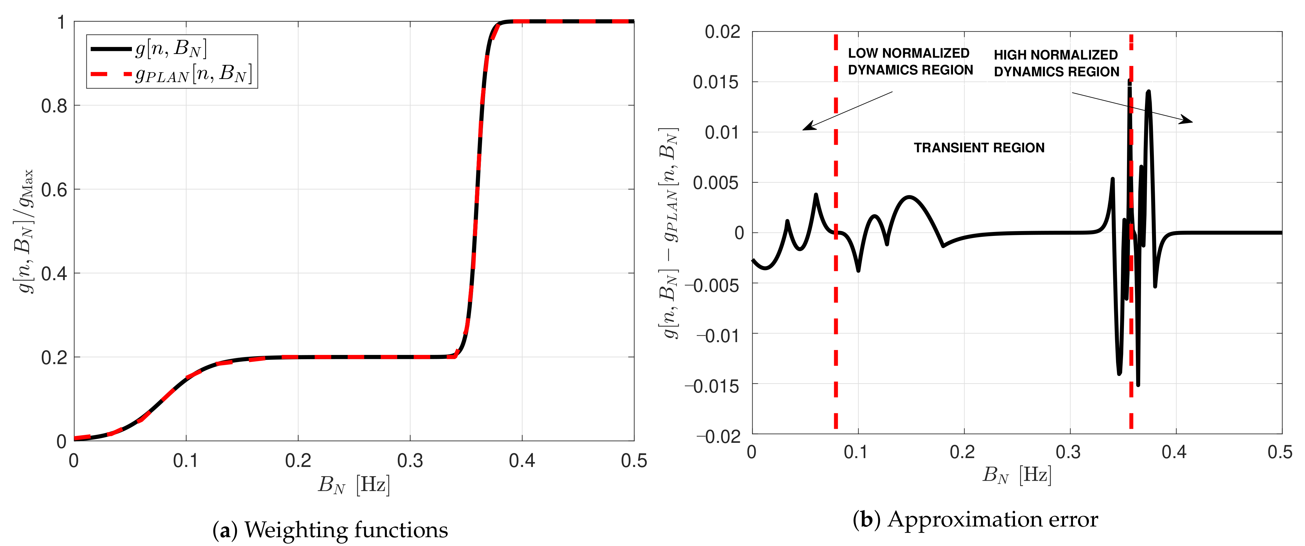 Sensors 21 00502 g011