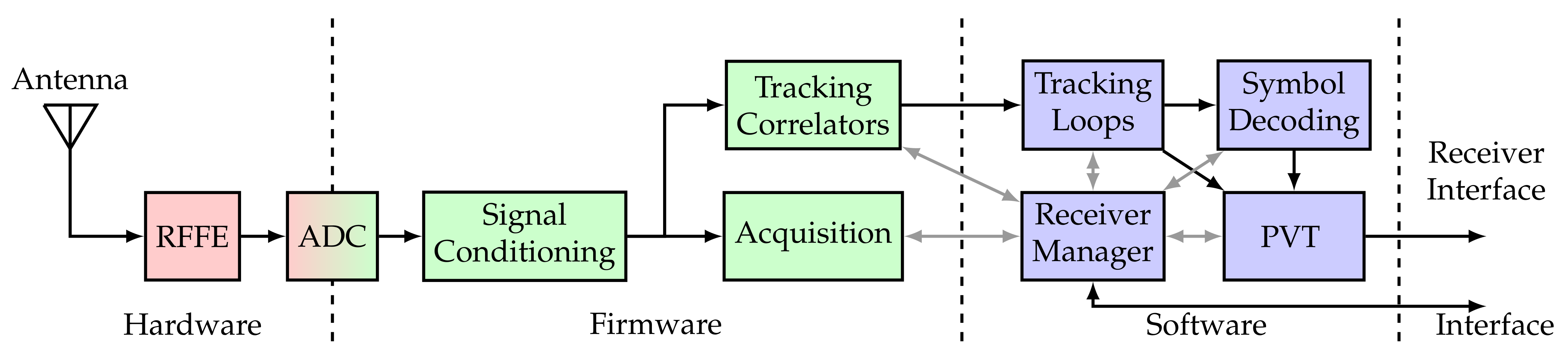 Sensors 21 00502 g014