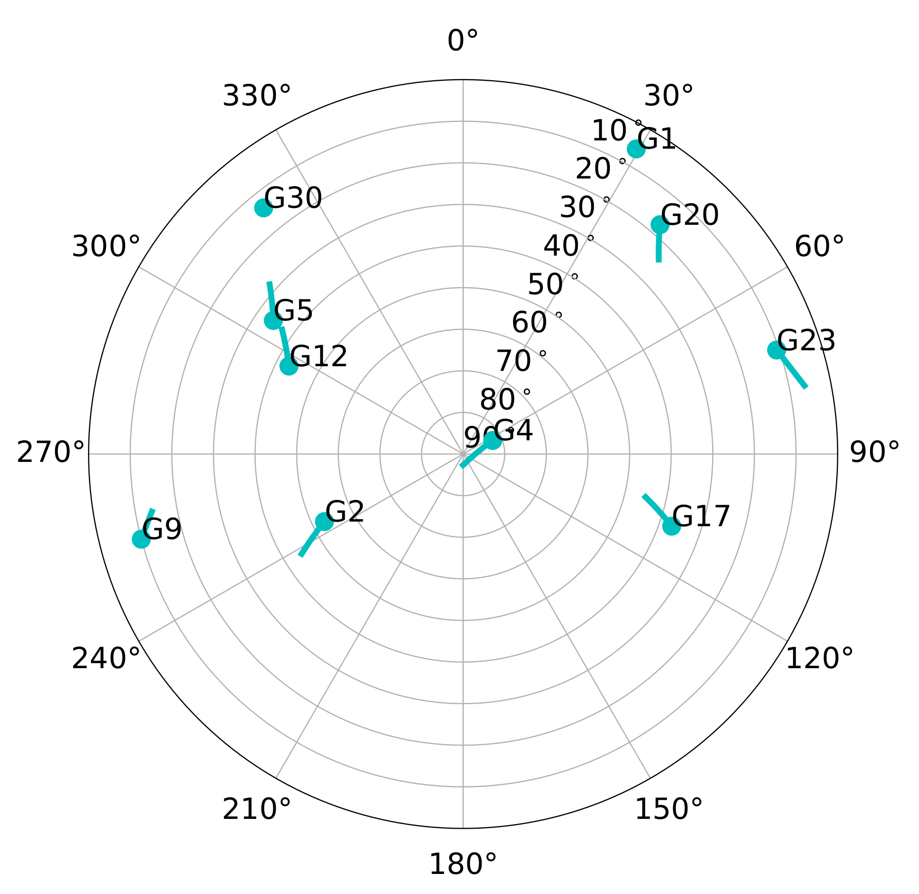 Sensors 21 00502 g016