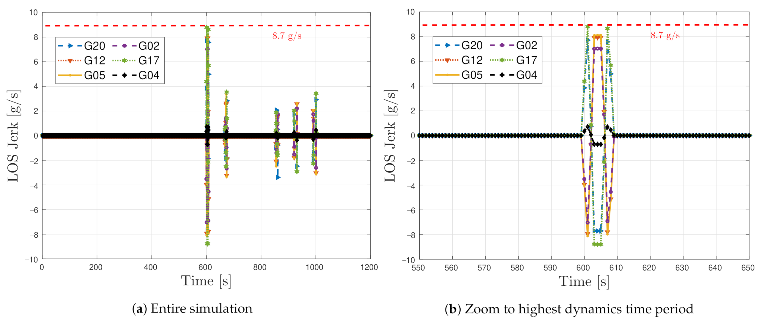 Sensors 21 00502 g017