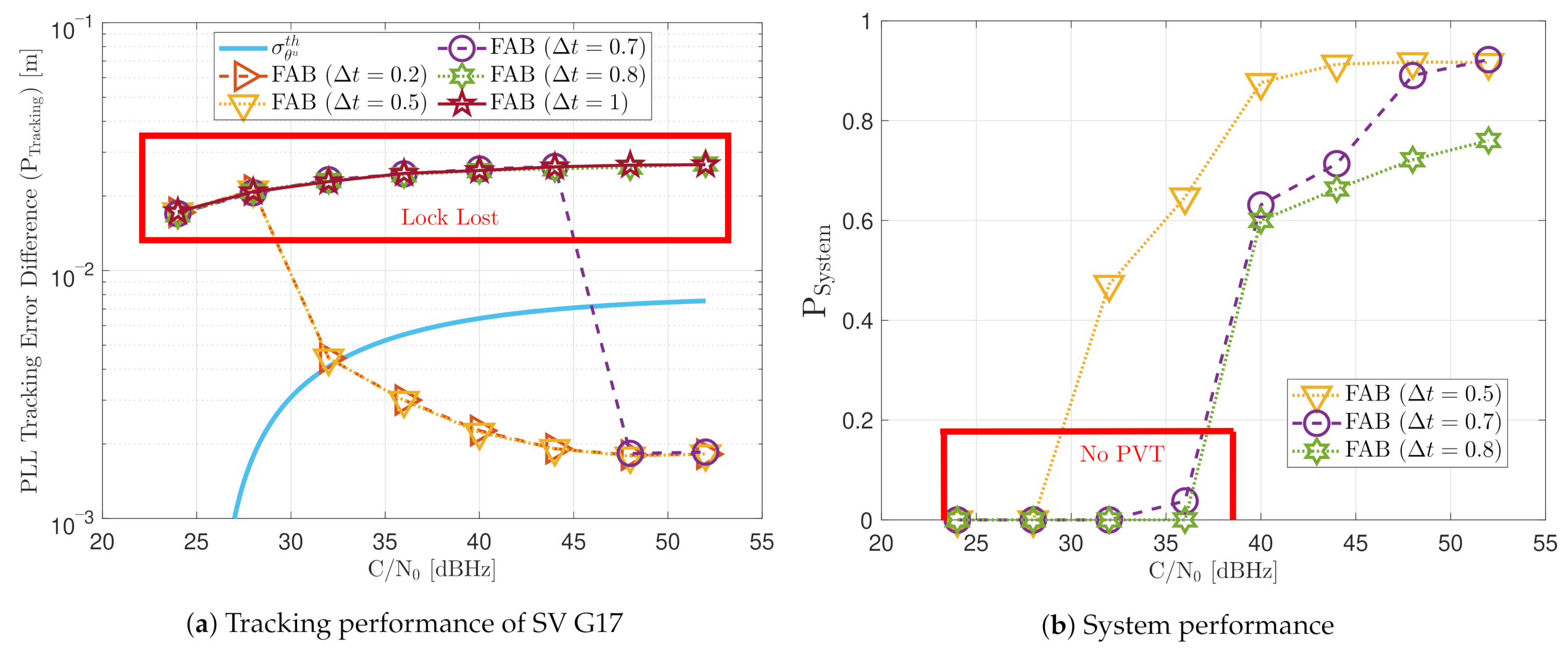 Sensors 21 00502 g028