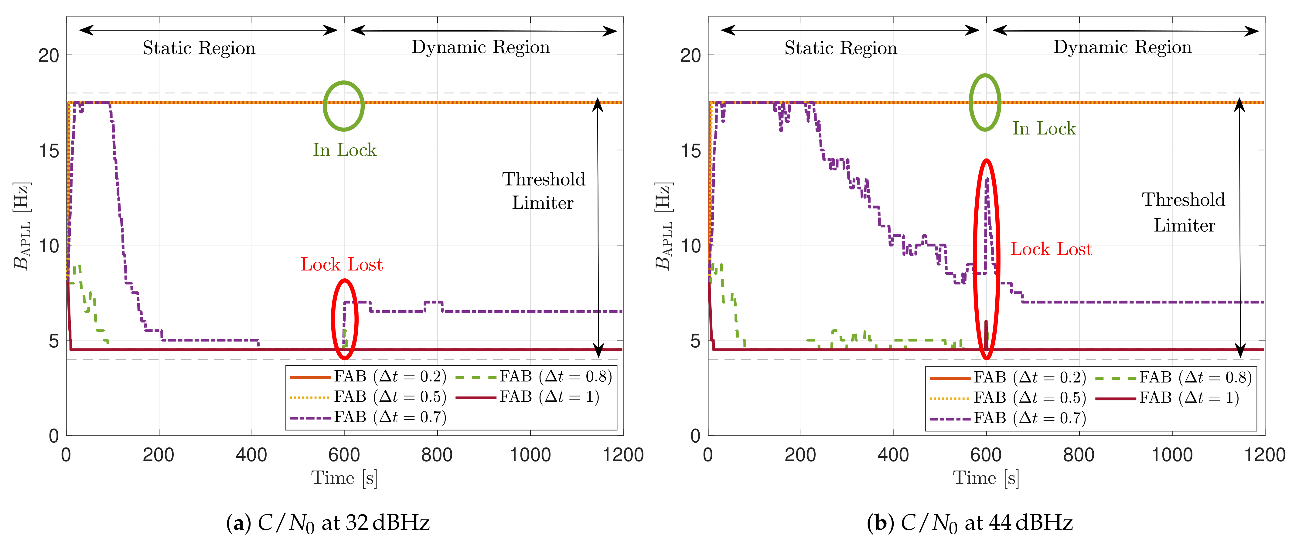 Sensors 21 00502 g029