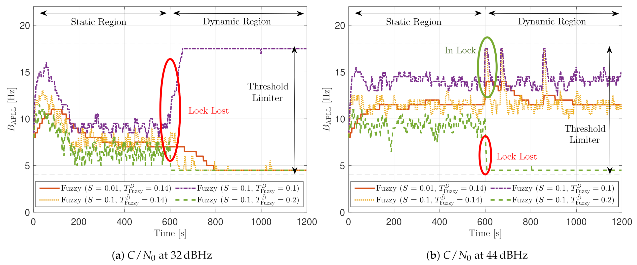 Sensors 21 00502 g031