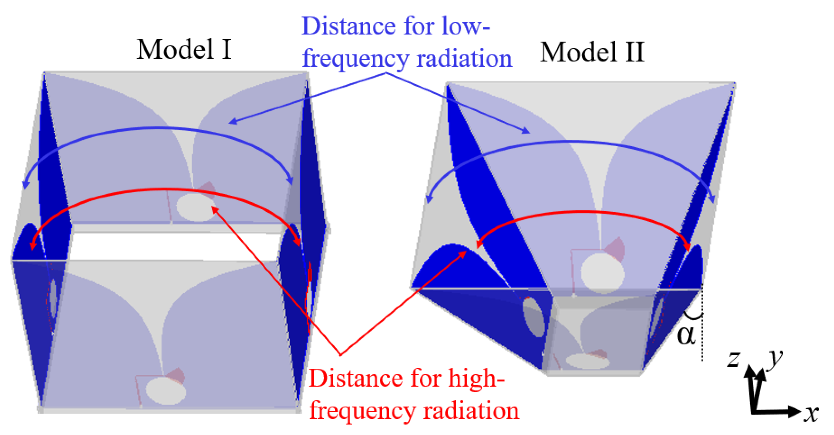 Sensors 21 00503 g003