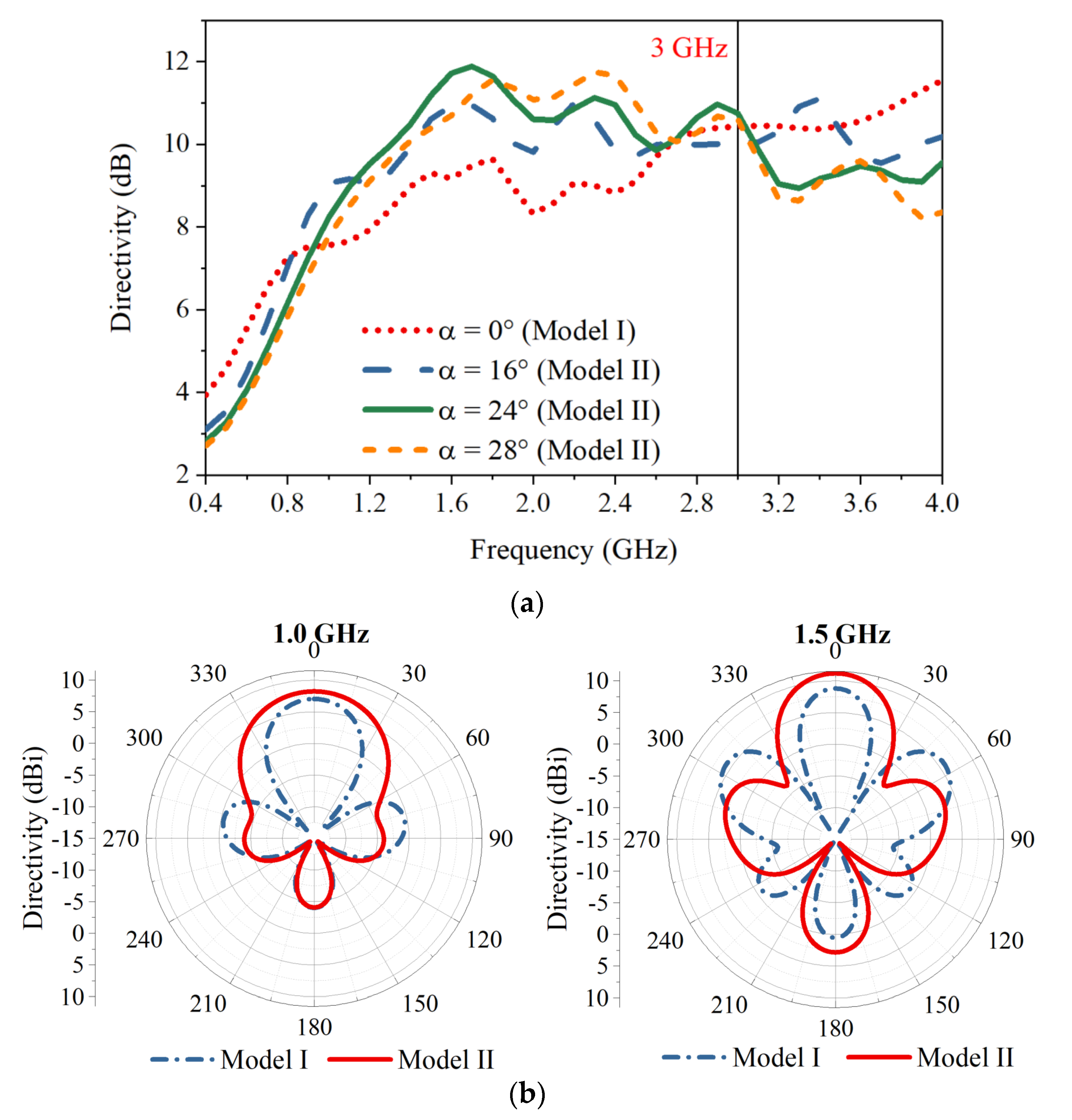 Sensors 21 00503 g004