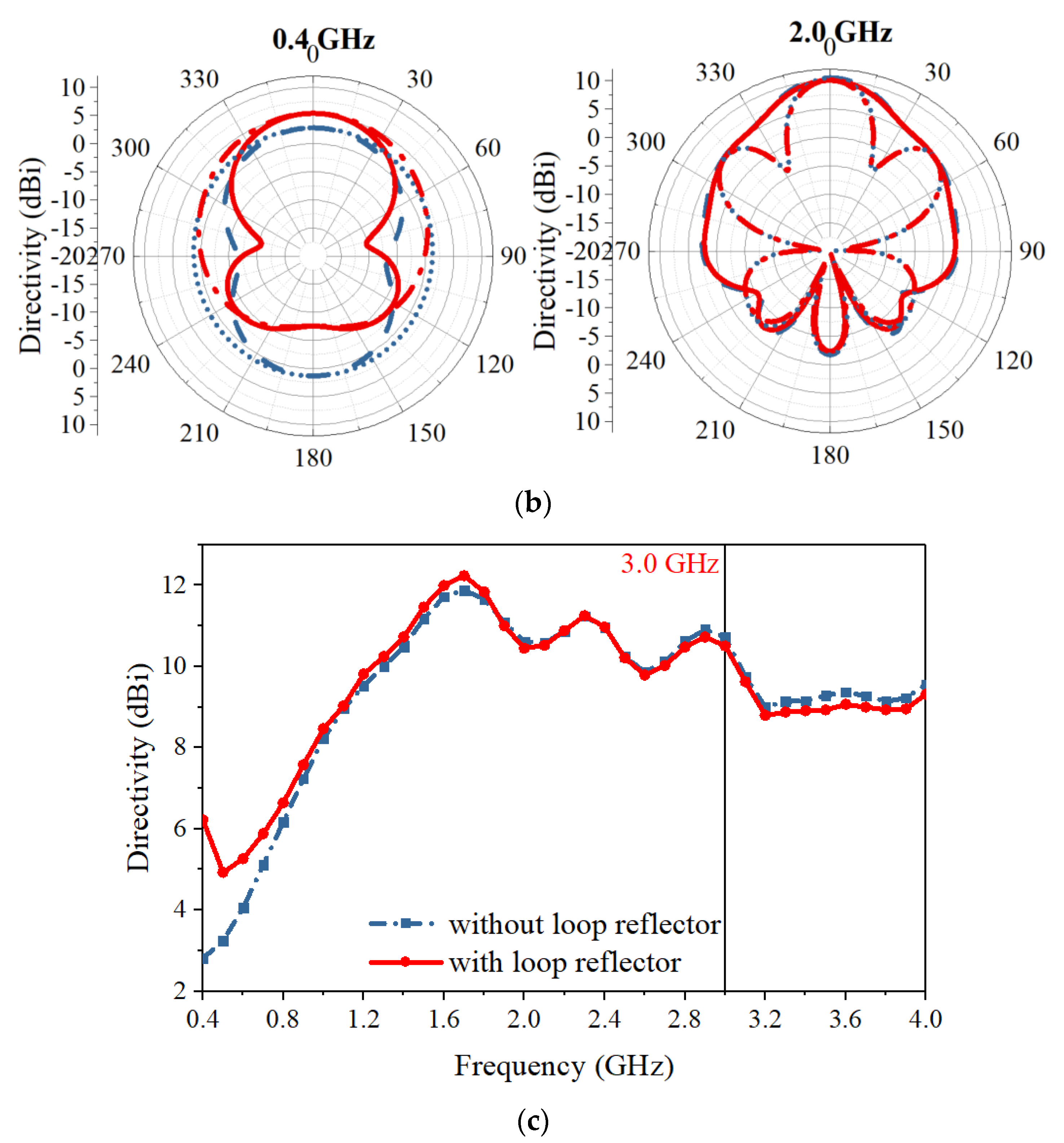 Sensors 21 00503 g005b