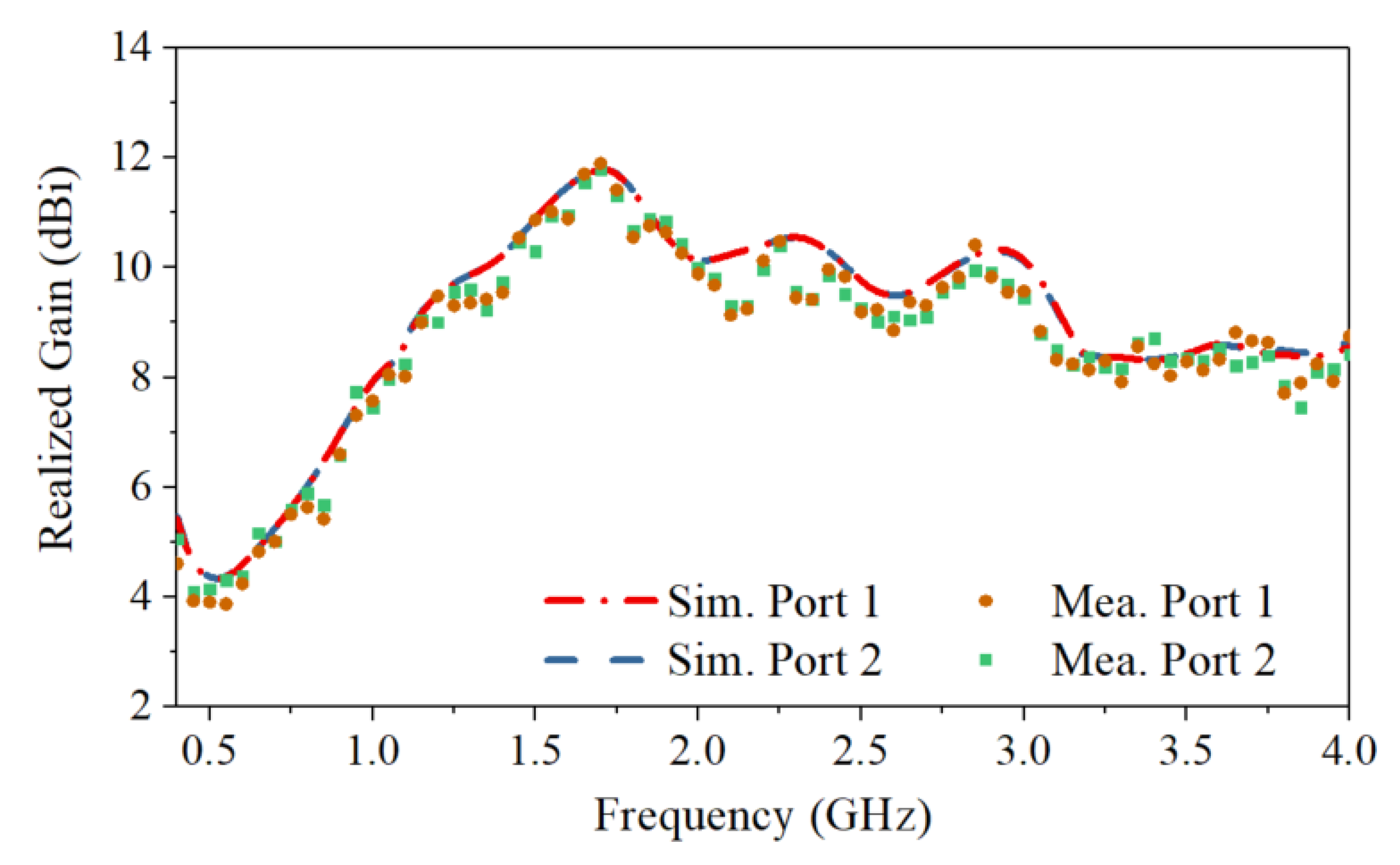 Sensors 21 00503 g009