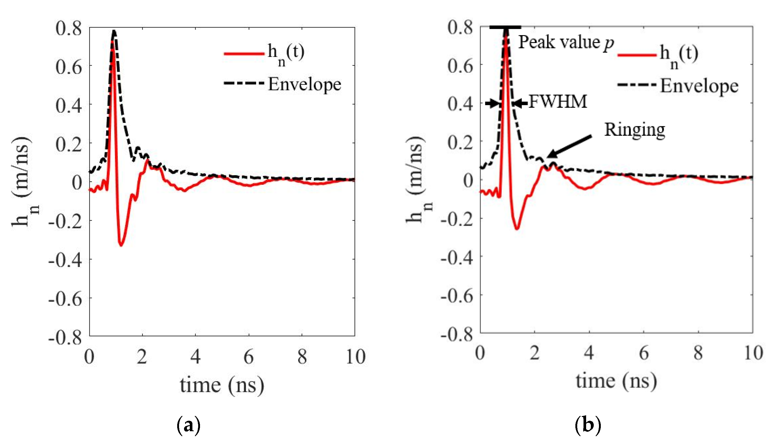 Sensors 21 00503 g012