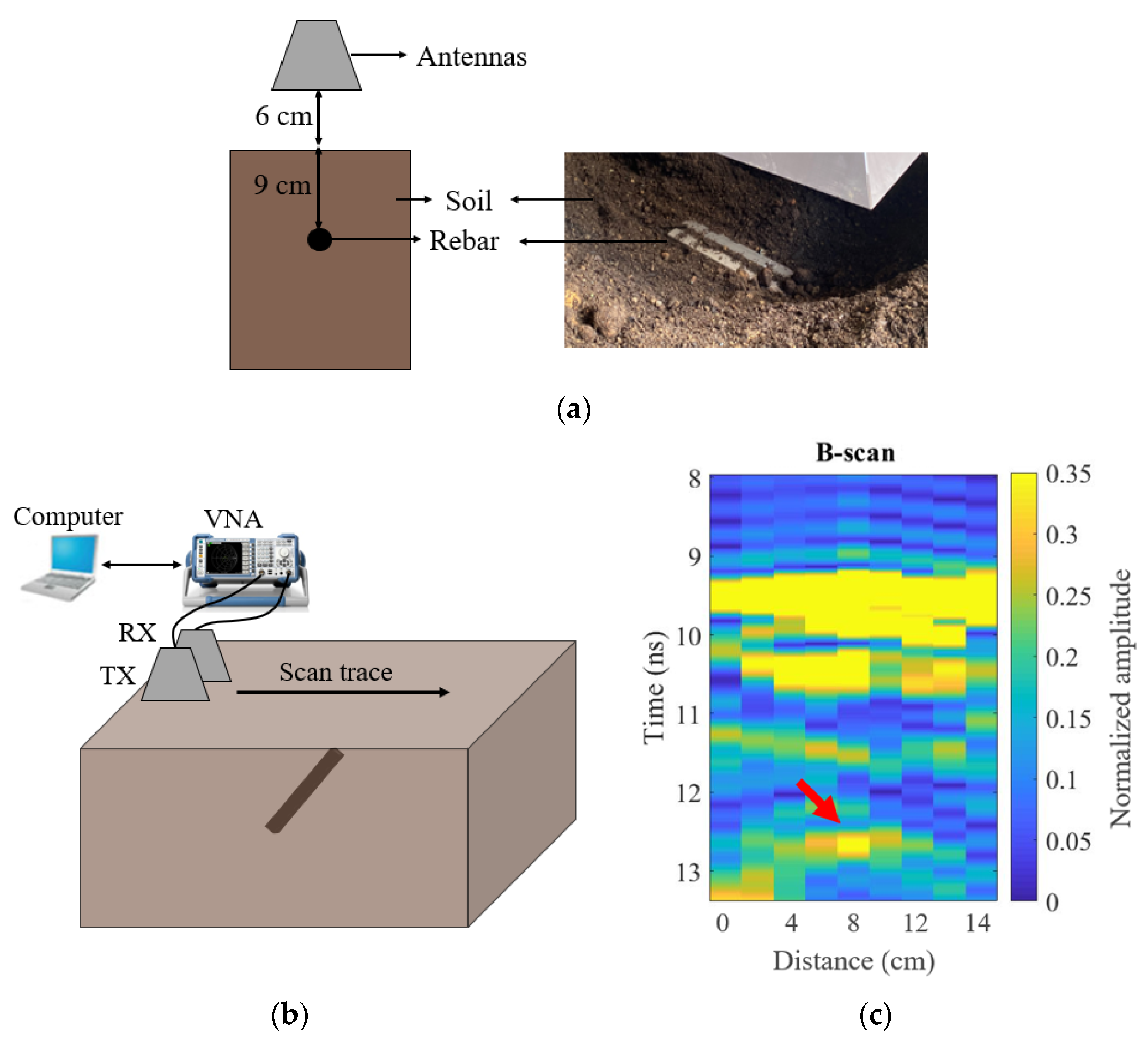 Sensors 21 00503 g013
