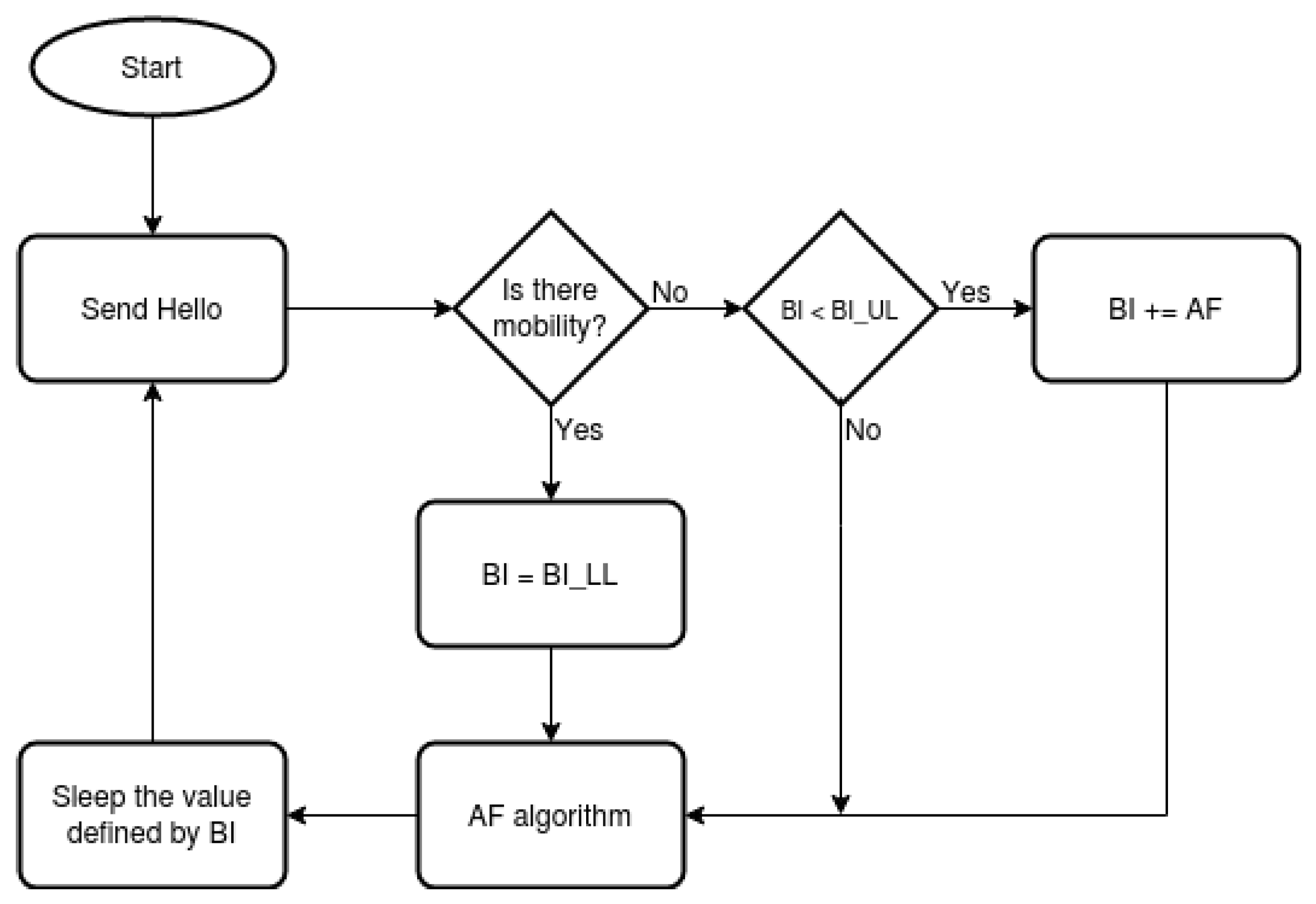 Sensors 21 00504 g002