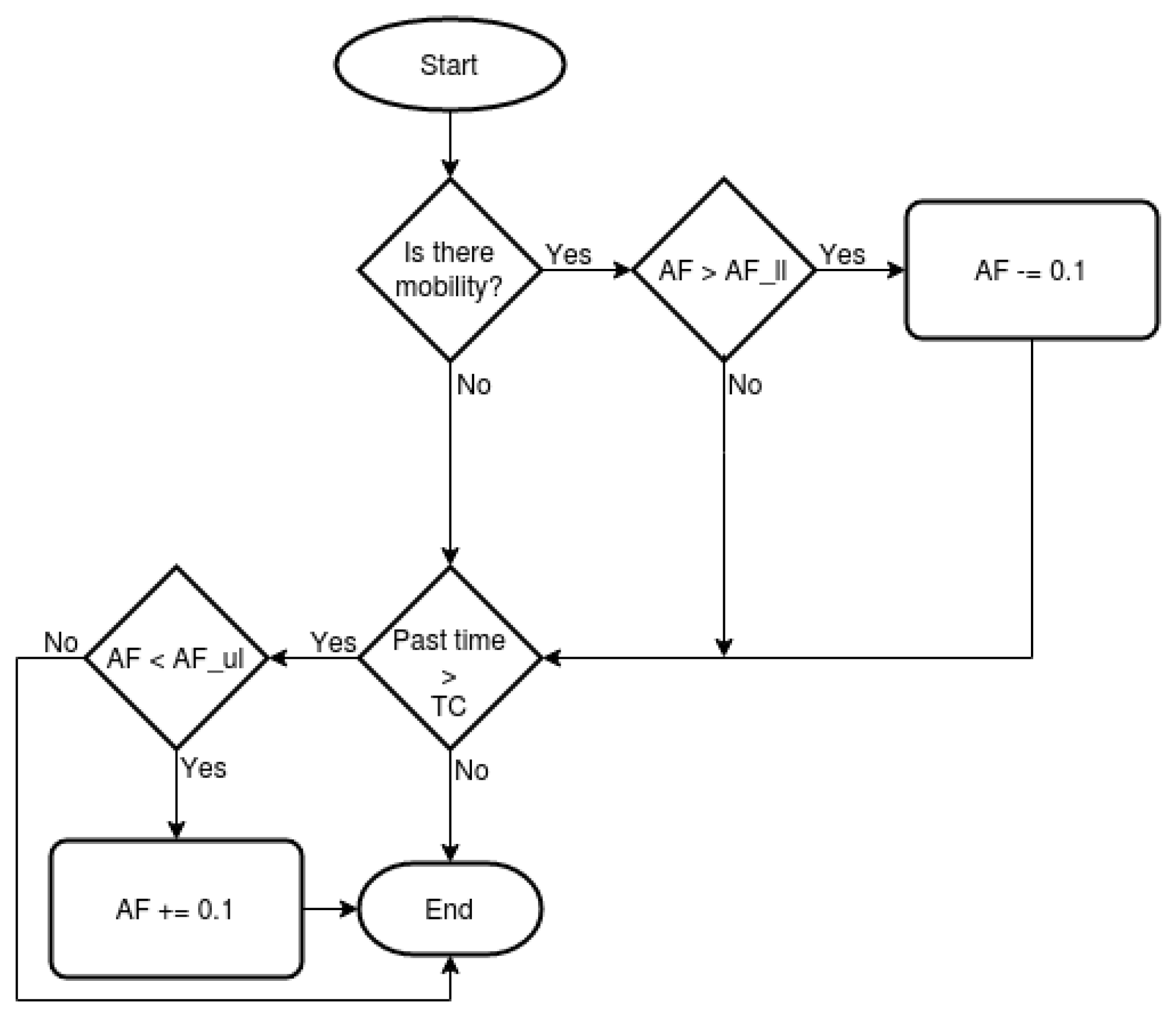 Sensors 21 00504 g003