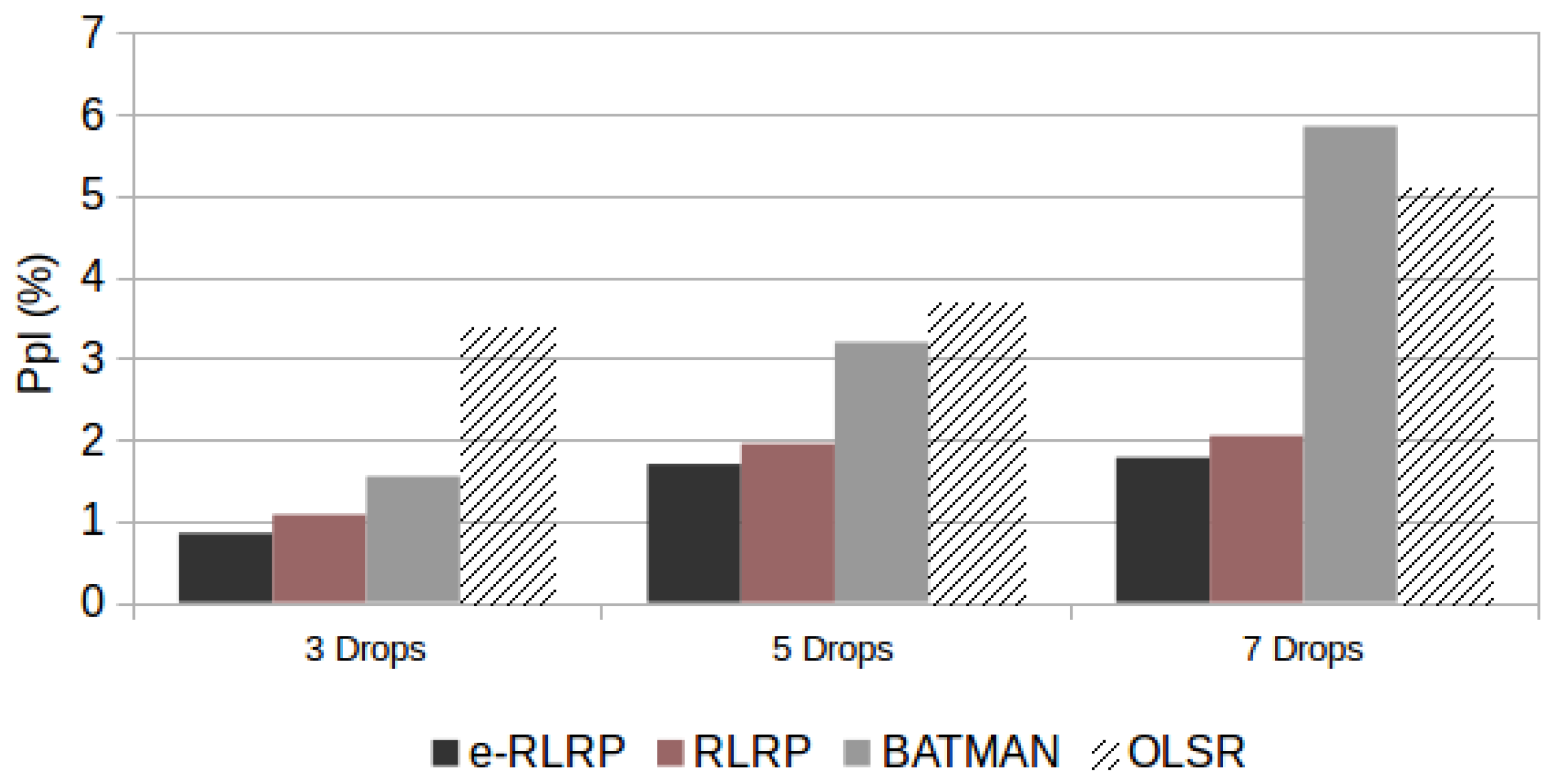 Sensors 21 00504 g008
