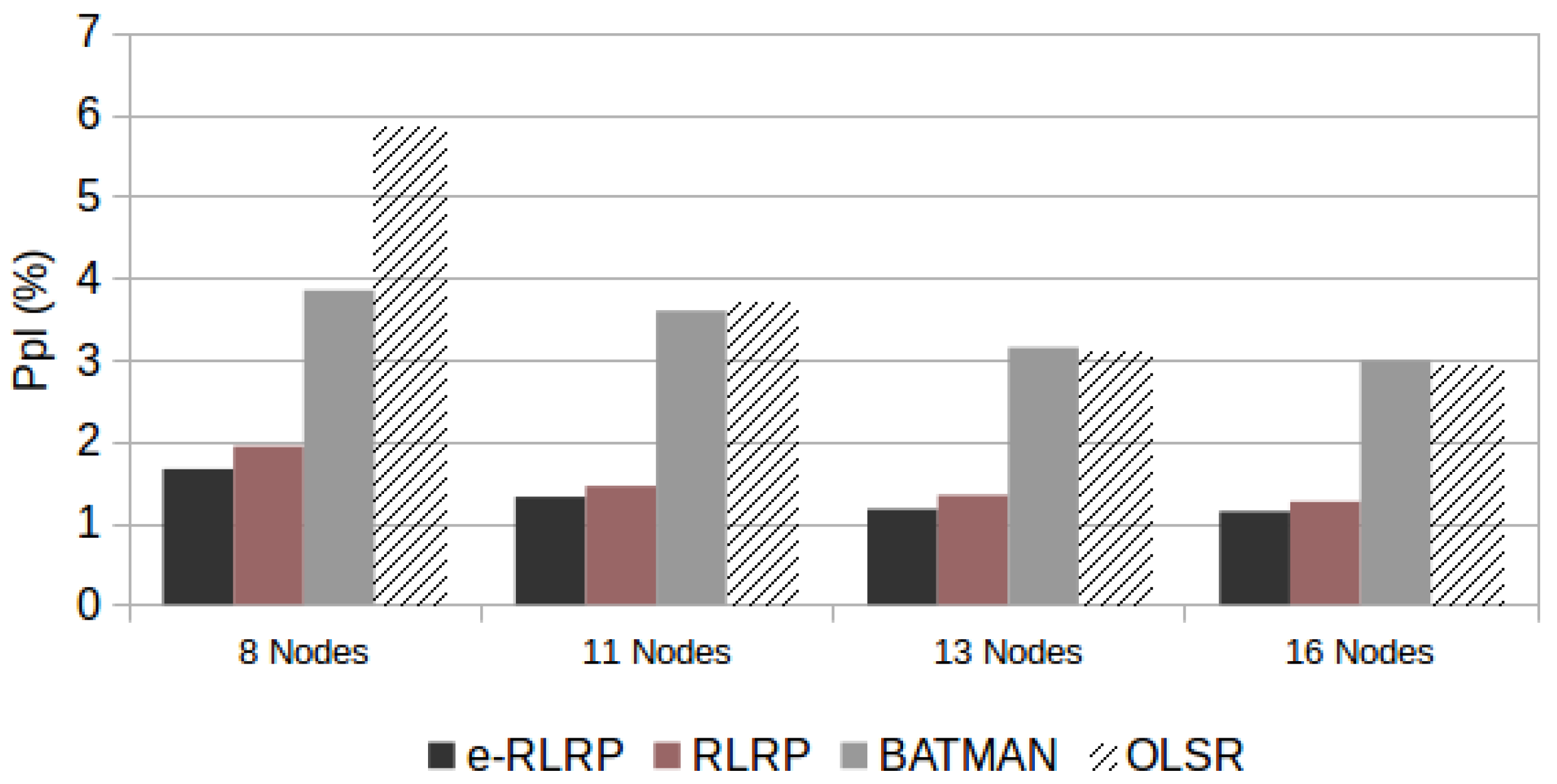 Sensors 21 00504 g009