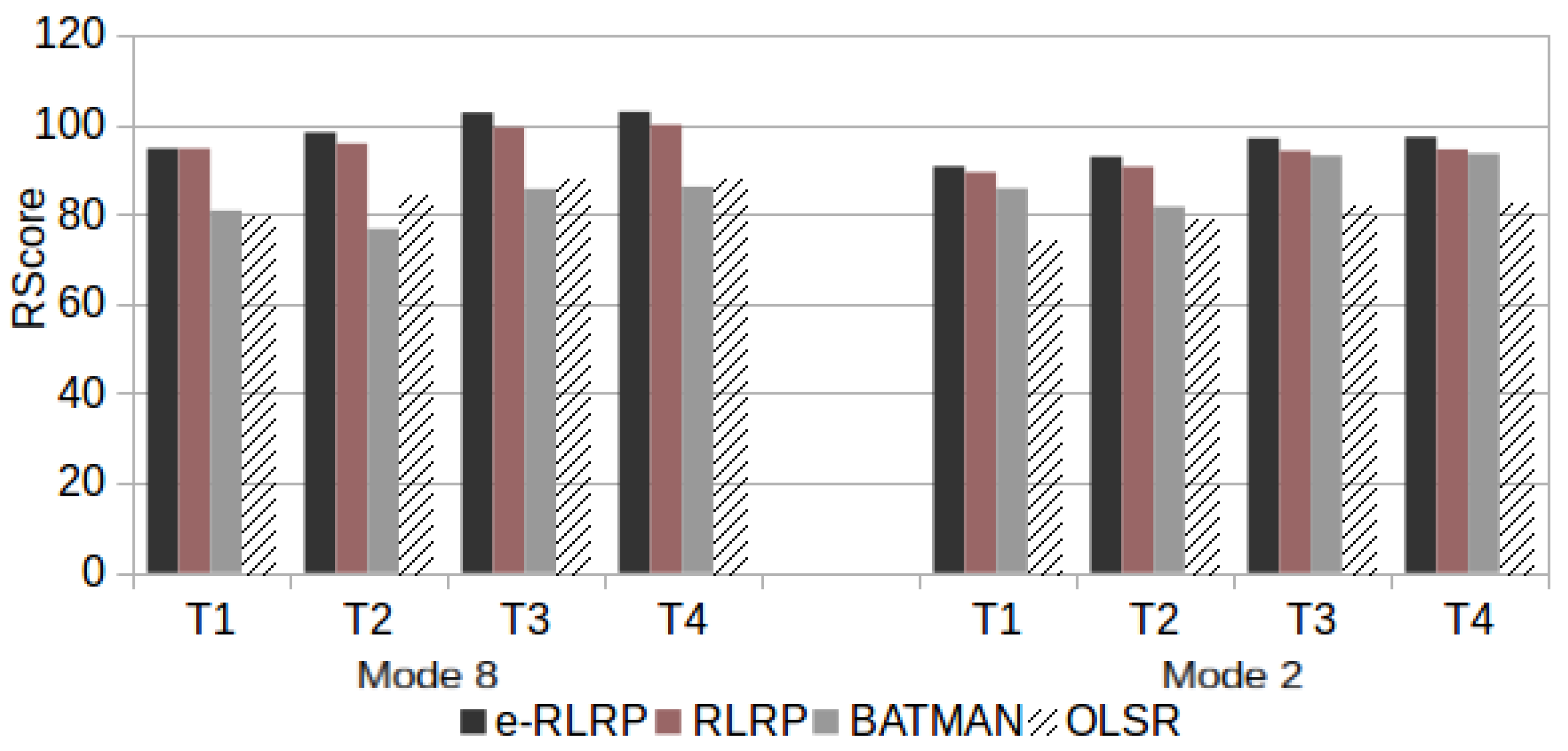 Sensors 21 00504 g013