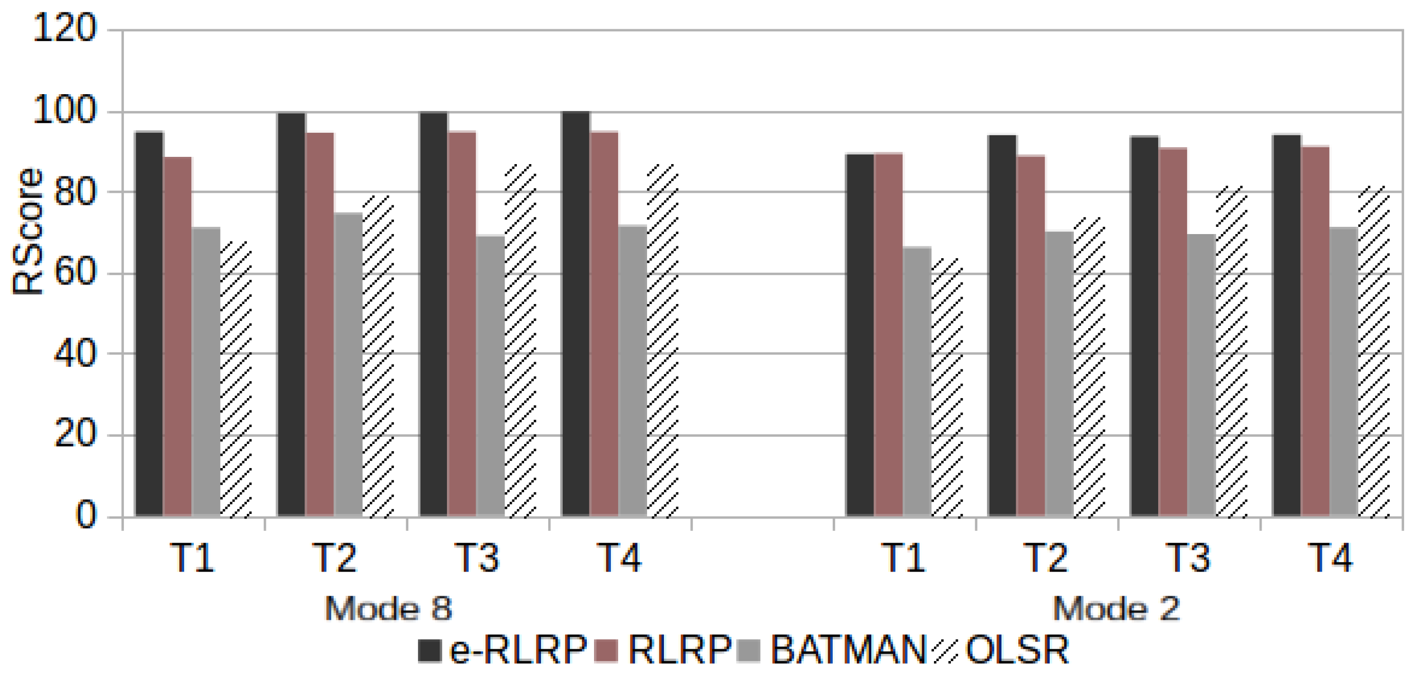 Sensors 21 00504 g014